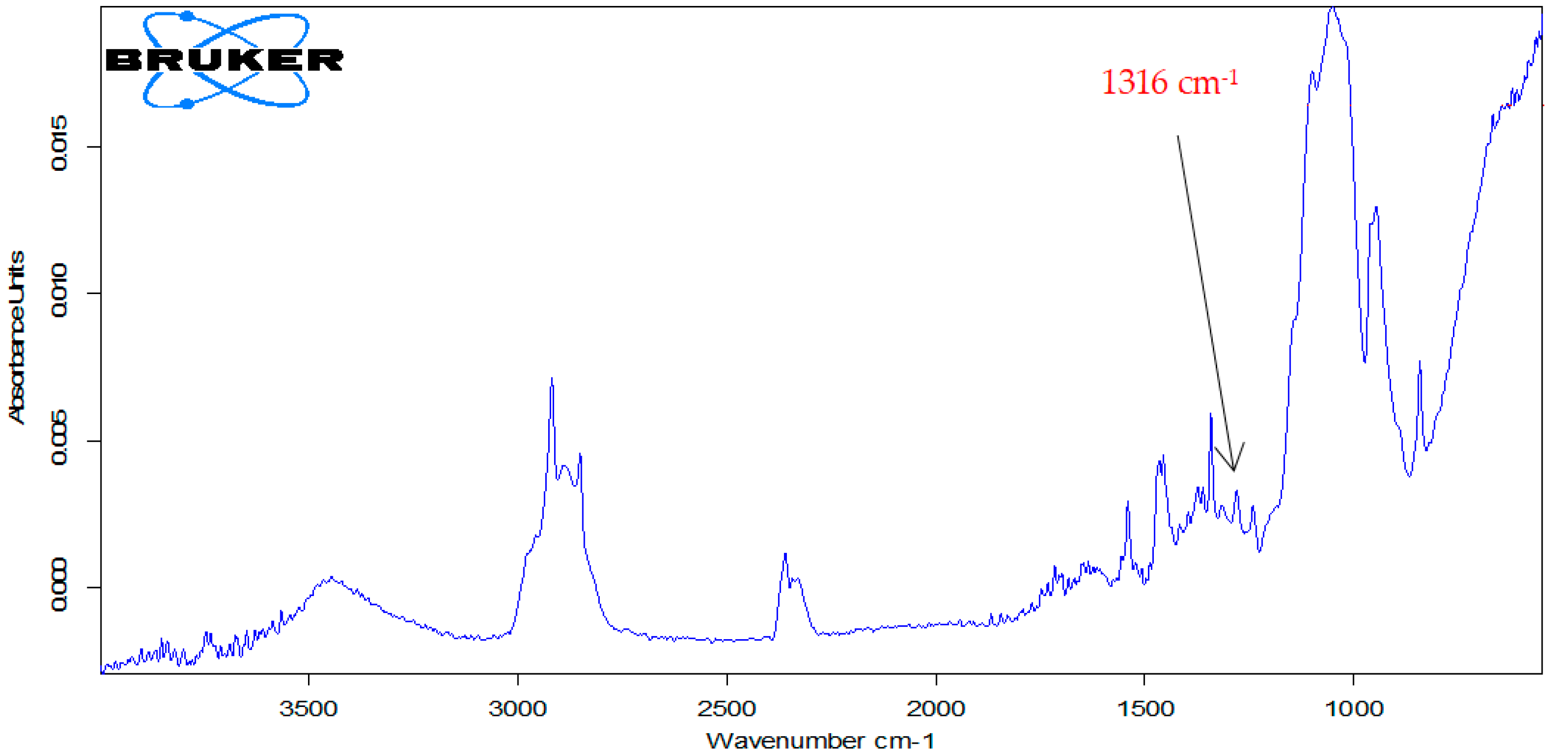 Inventions 06 00057 g008