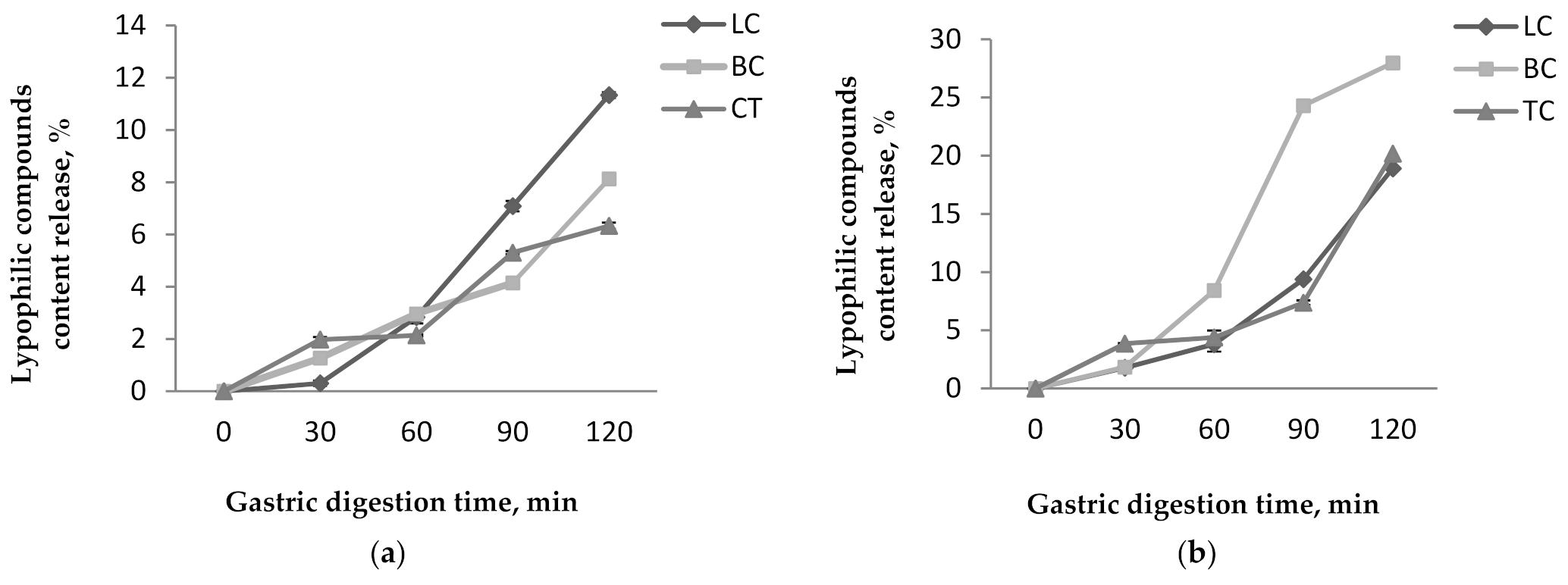 Inventions 06 00059 g005