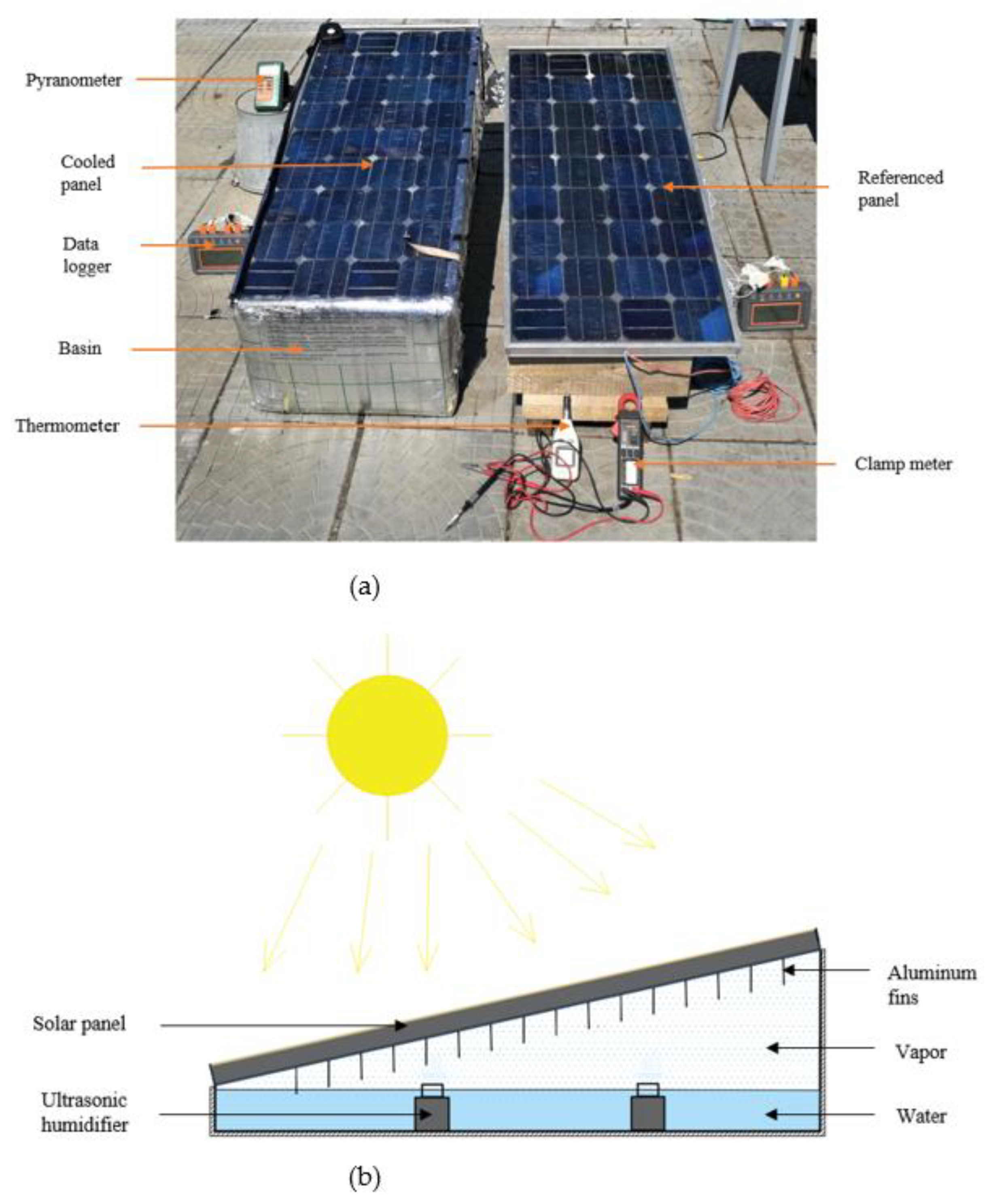 Inventions 06 00063 g005