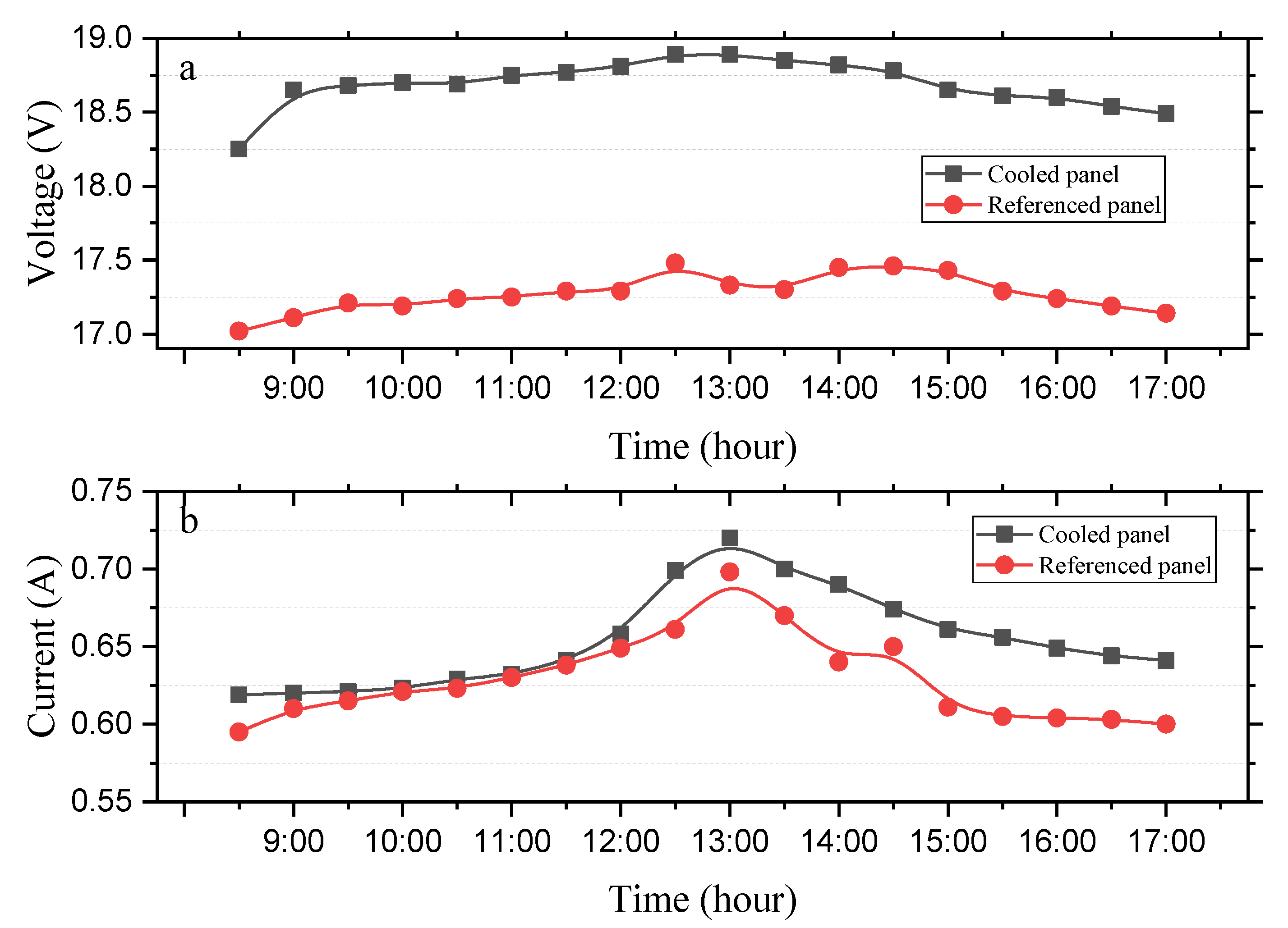 Inventions 06 00063 g009