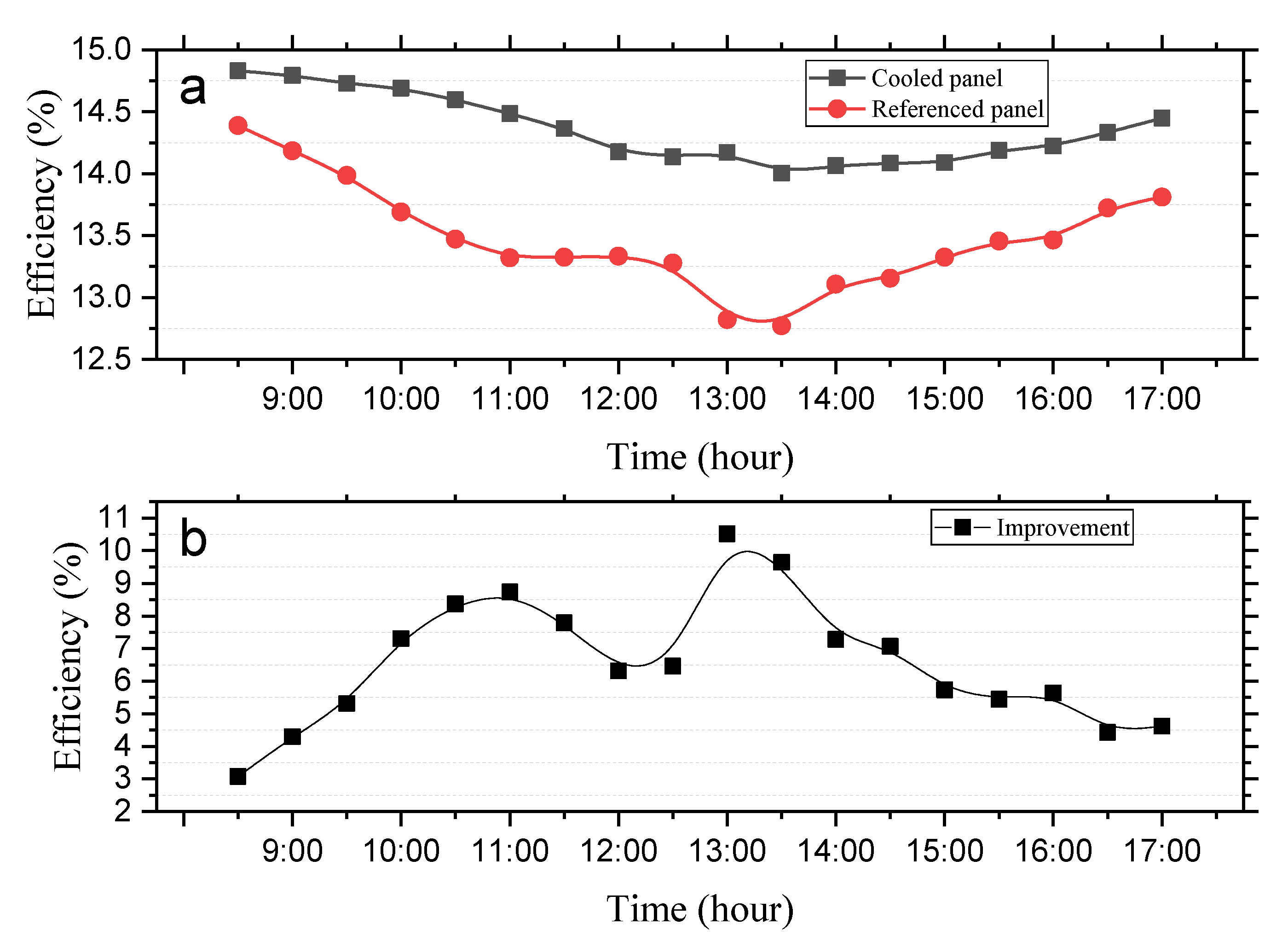 Inventions 06 00063 g011
