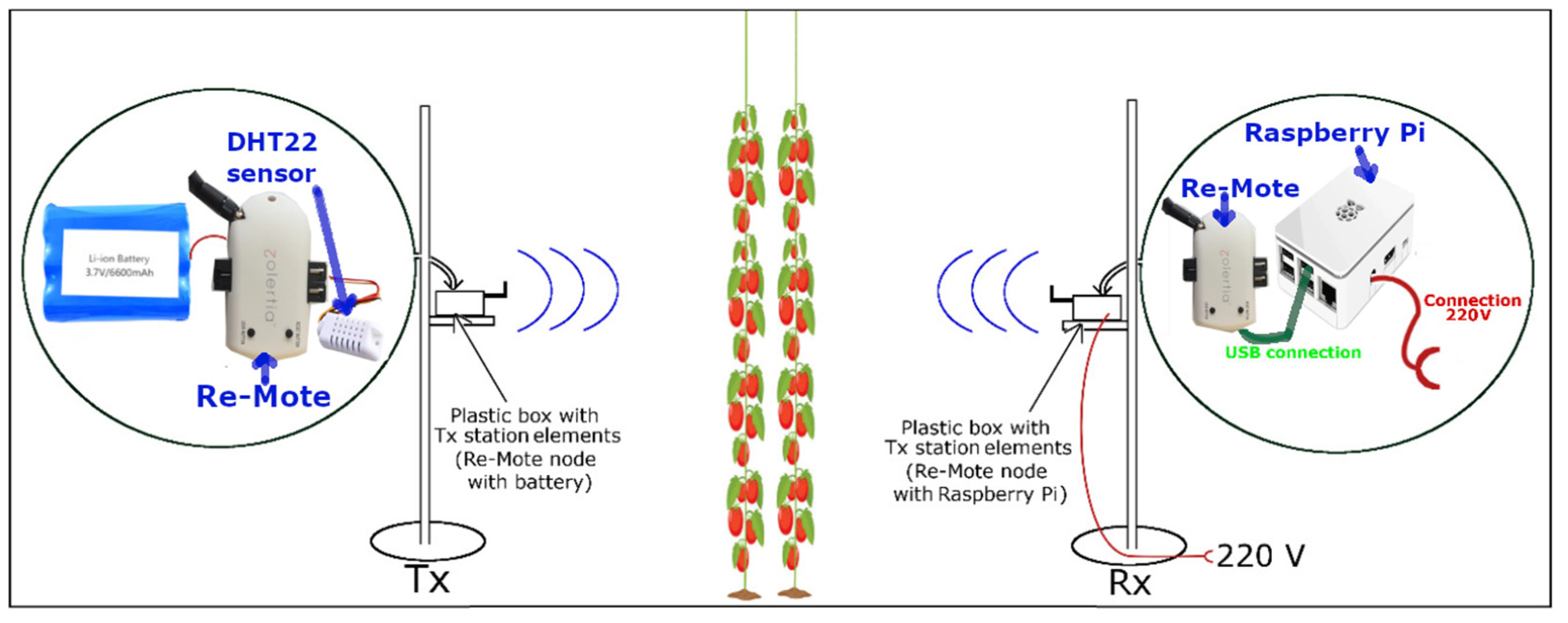 Inventions 06 00066 g002 Inventions 06 00066 g002