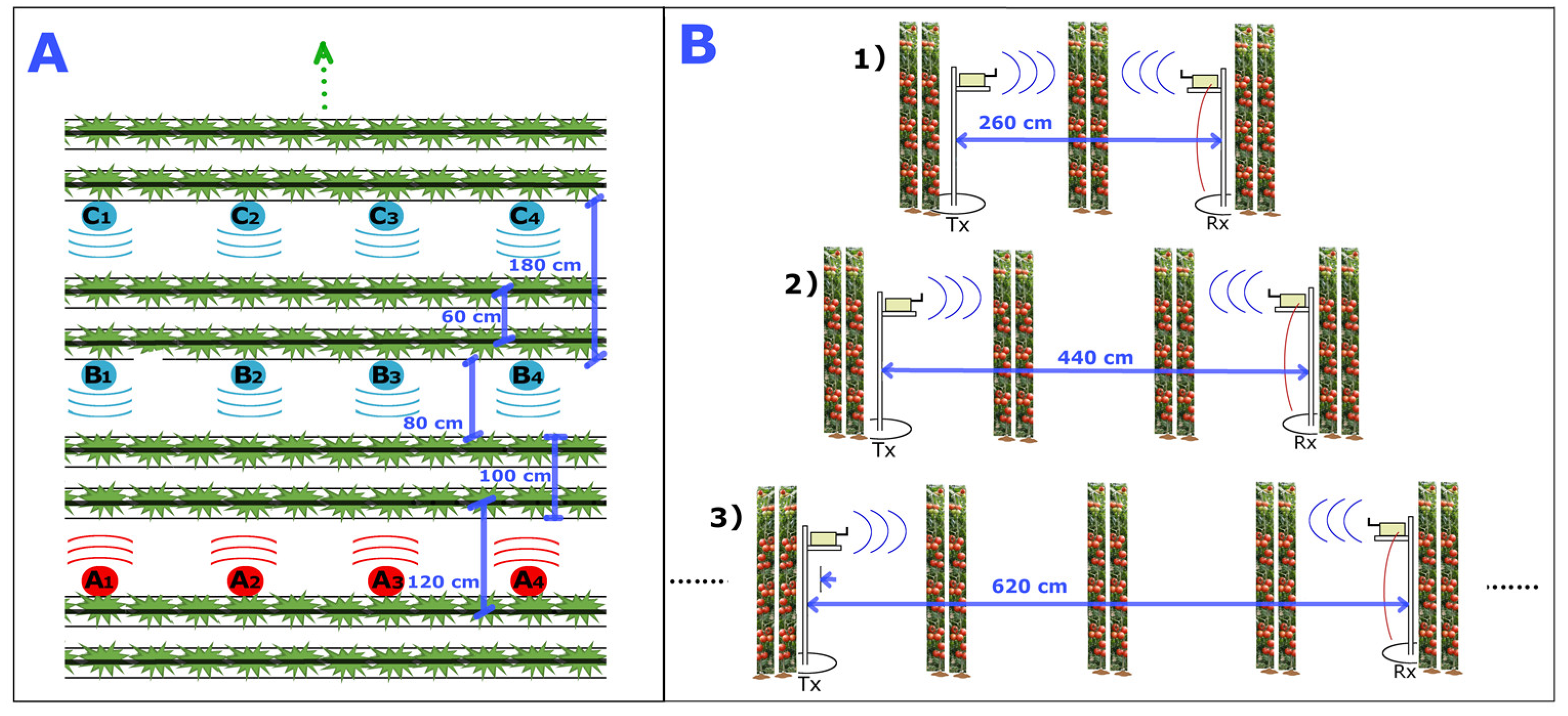 Inventions 06 00066 g005 Inventions 06 00066 g005
