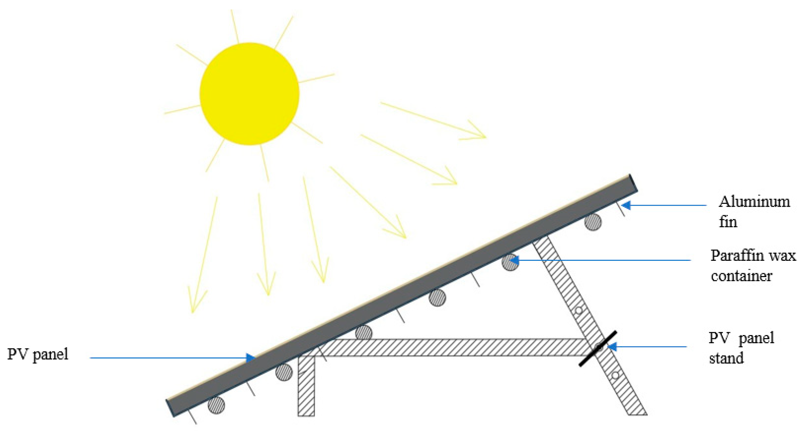 Inventions 06 00069 g003