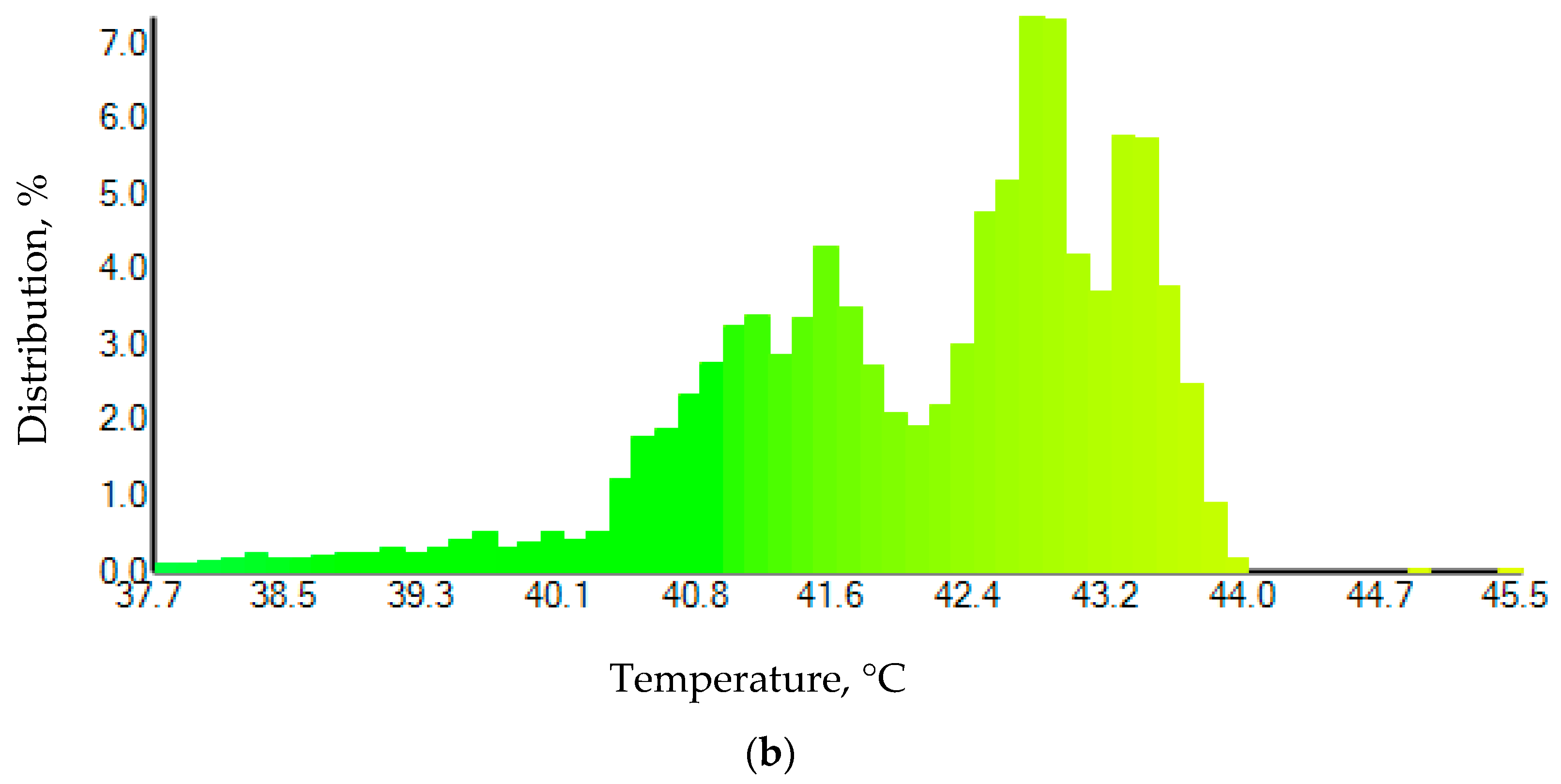 Inventions 06 00069 g007b