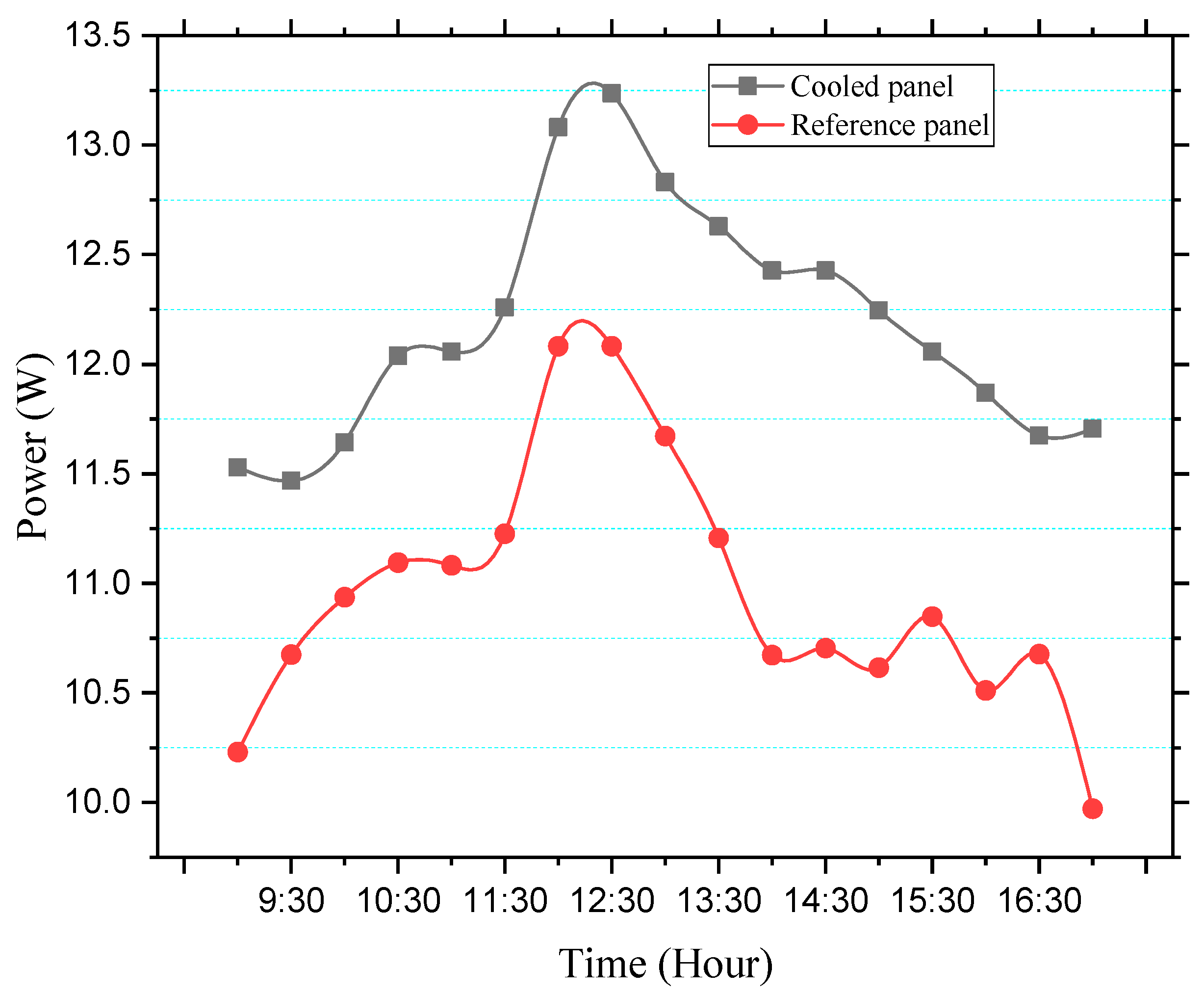 Inventions 06 00069 g010