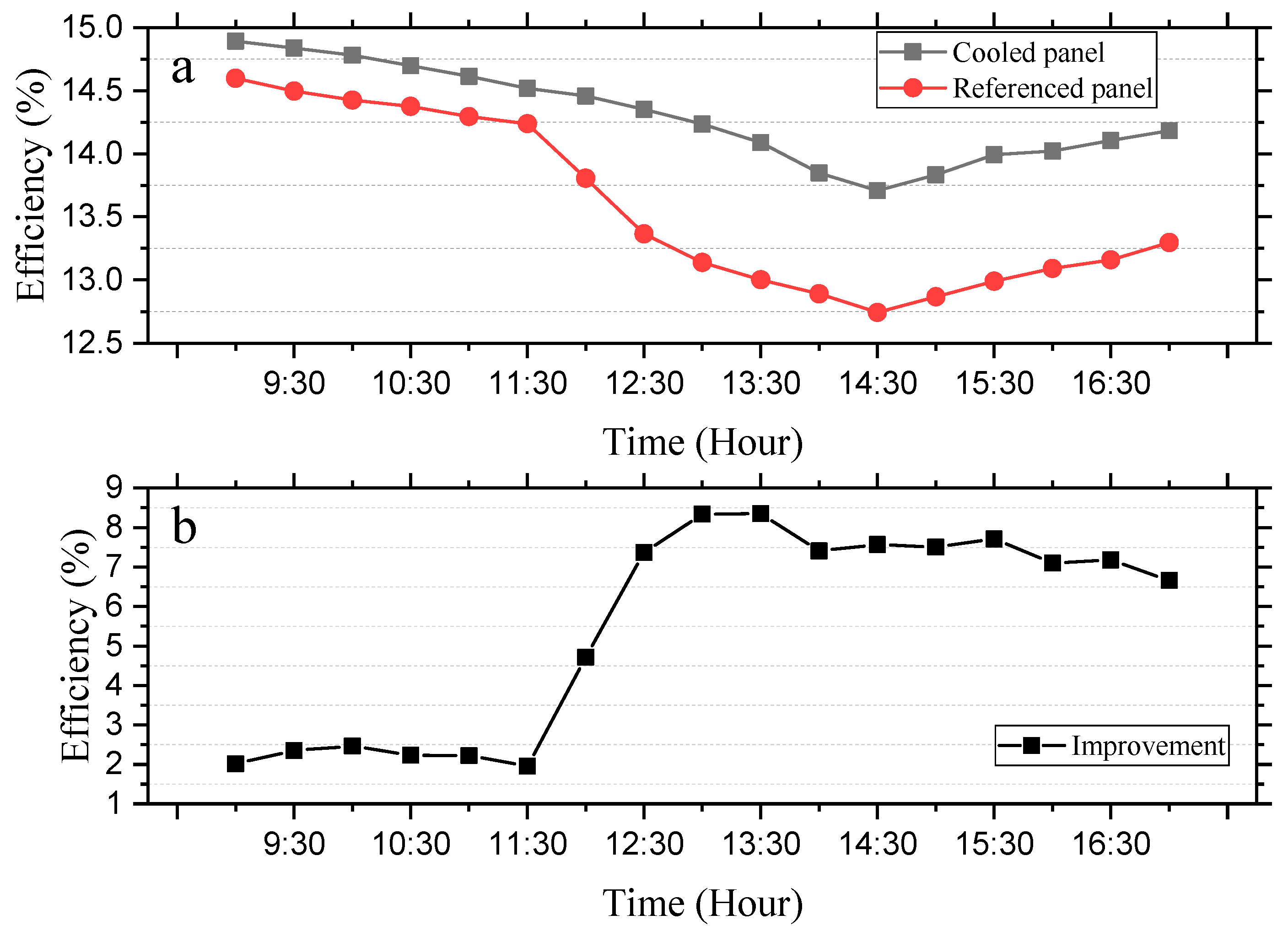 Inventions 06 00069 g011