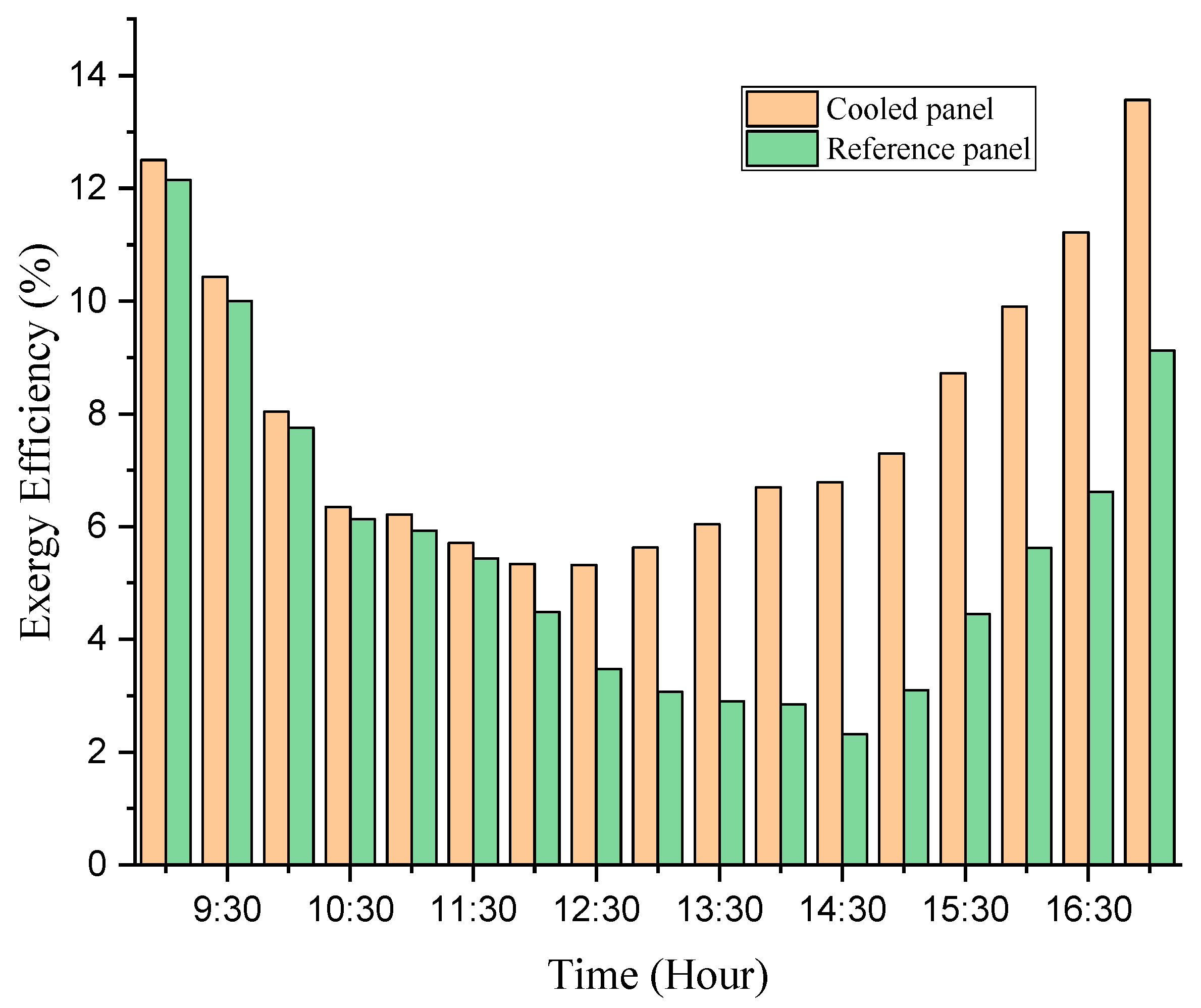 Inventions 06 00069 g012