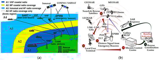 Inventions 06 00072 g001 550