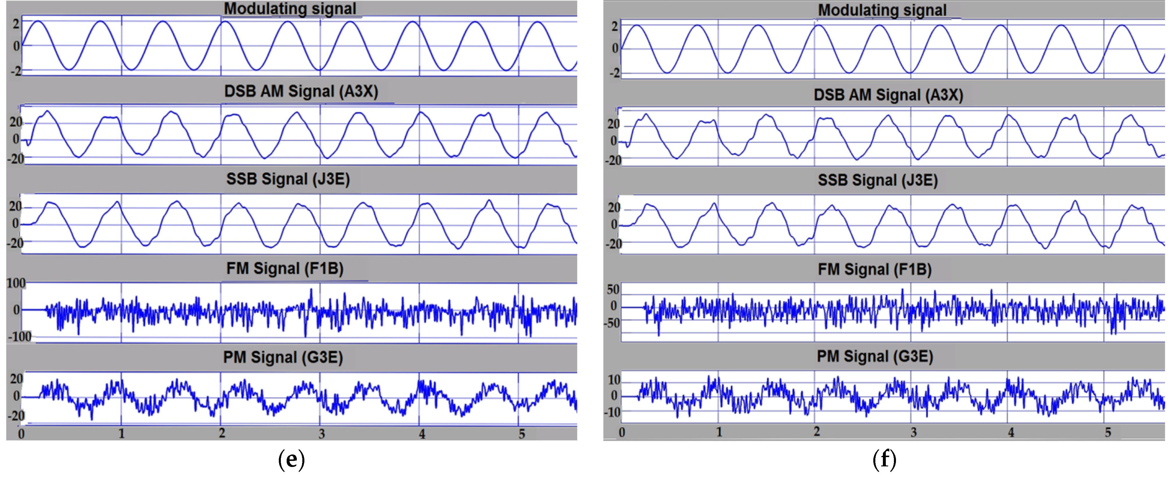 Inventions 06 00072 g005b