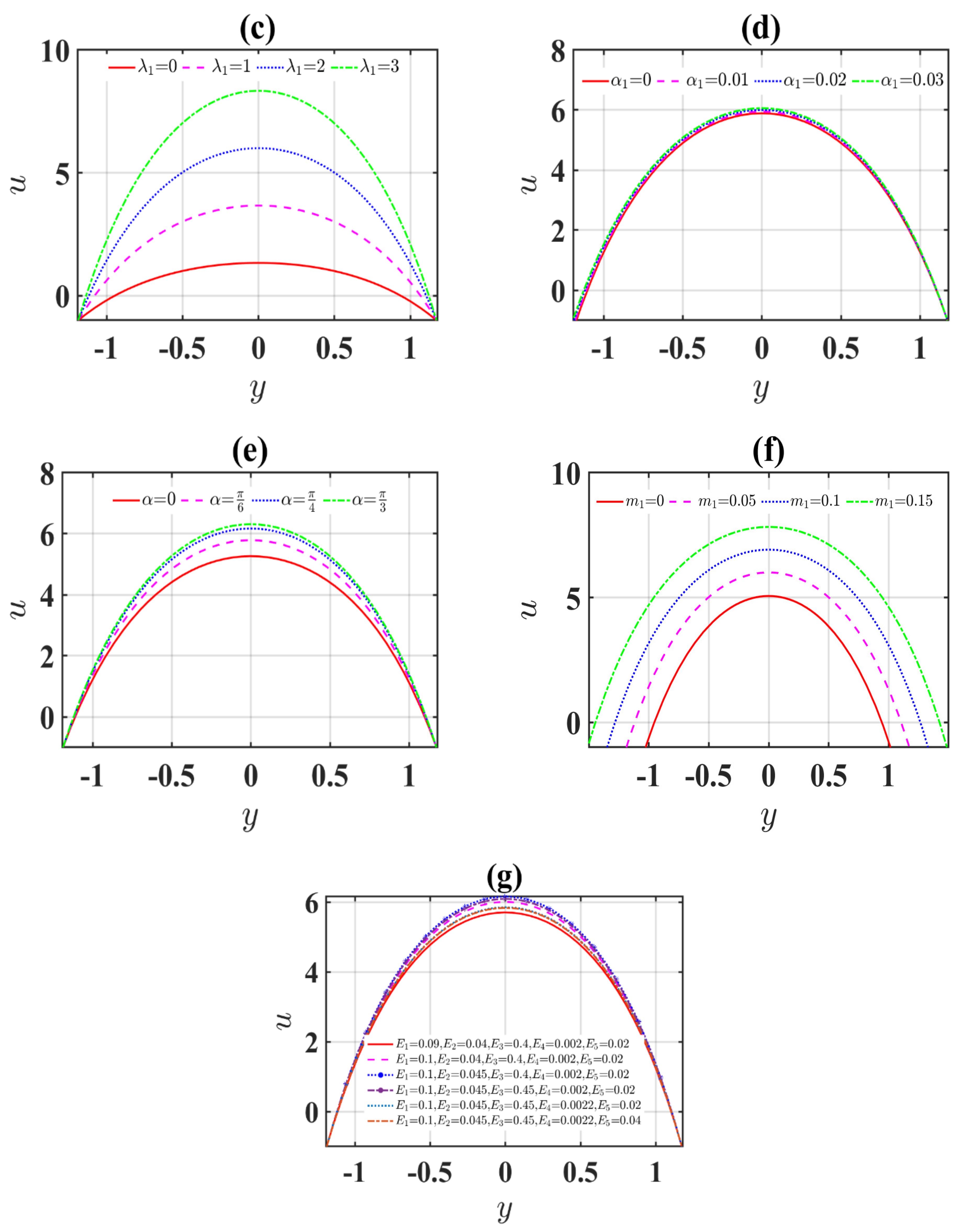 Inventions 06 00073 g002b