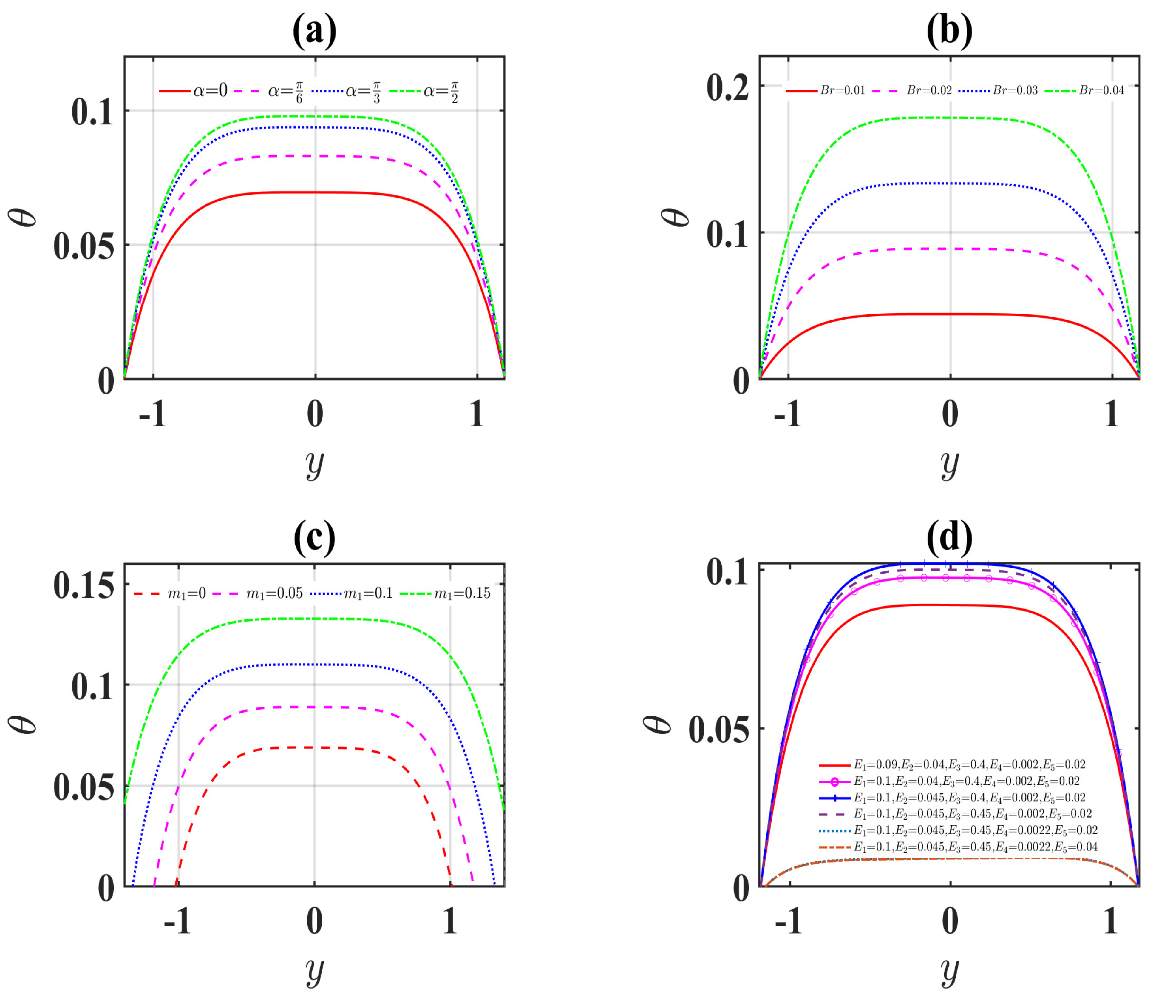 Inventions 06 00073 g004