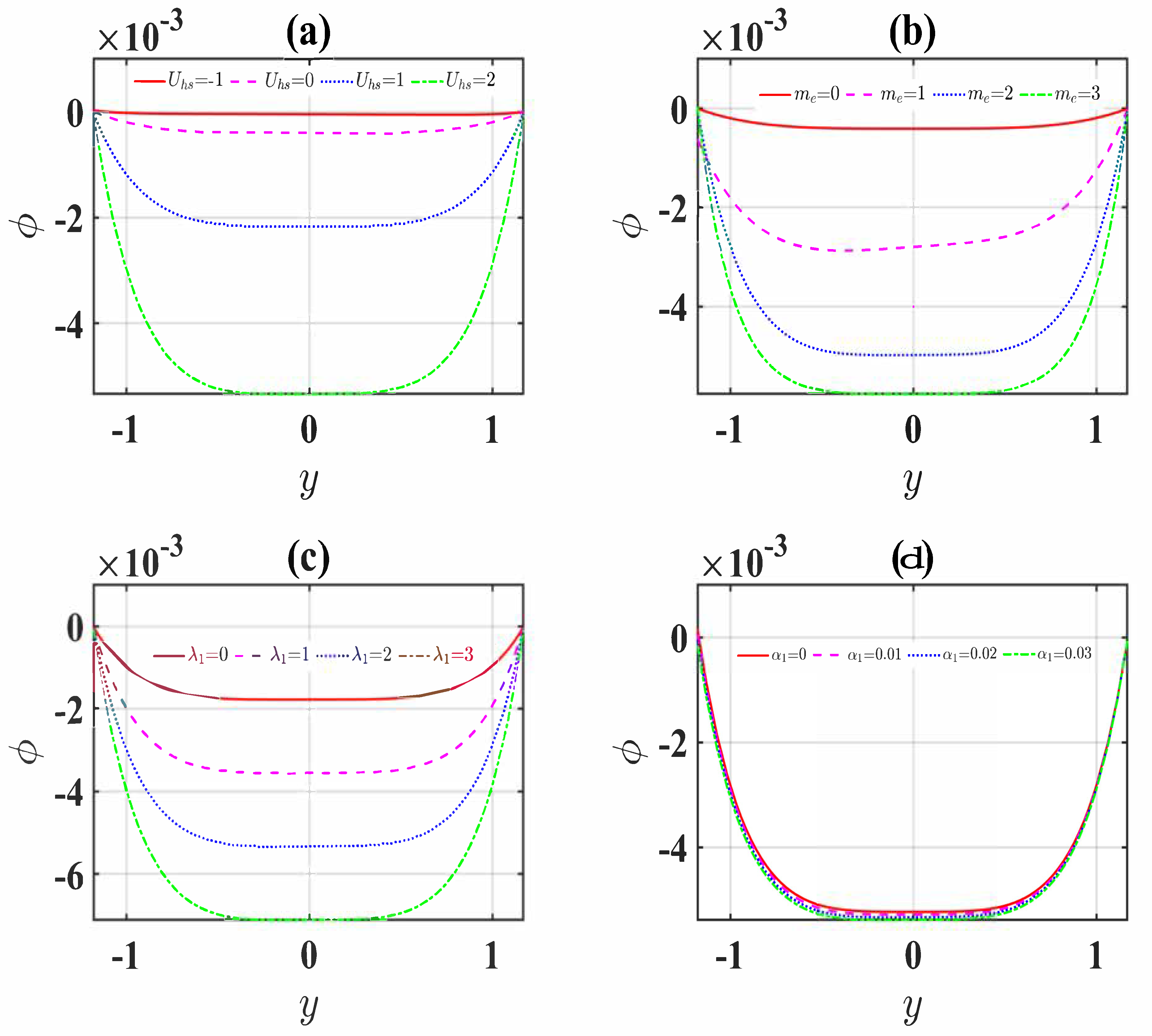Inventions 06 00073 g005a