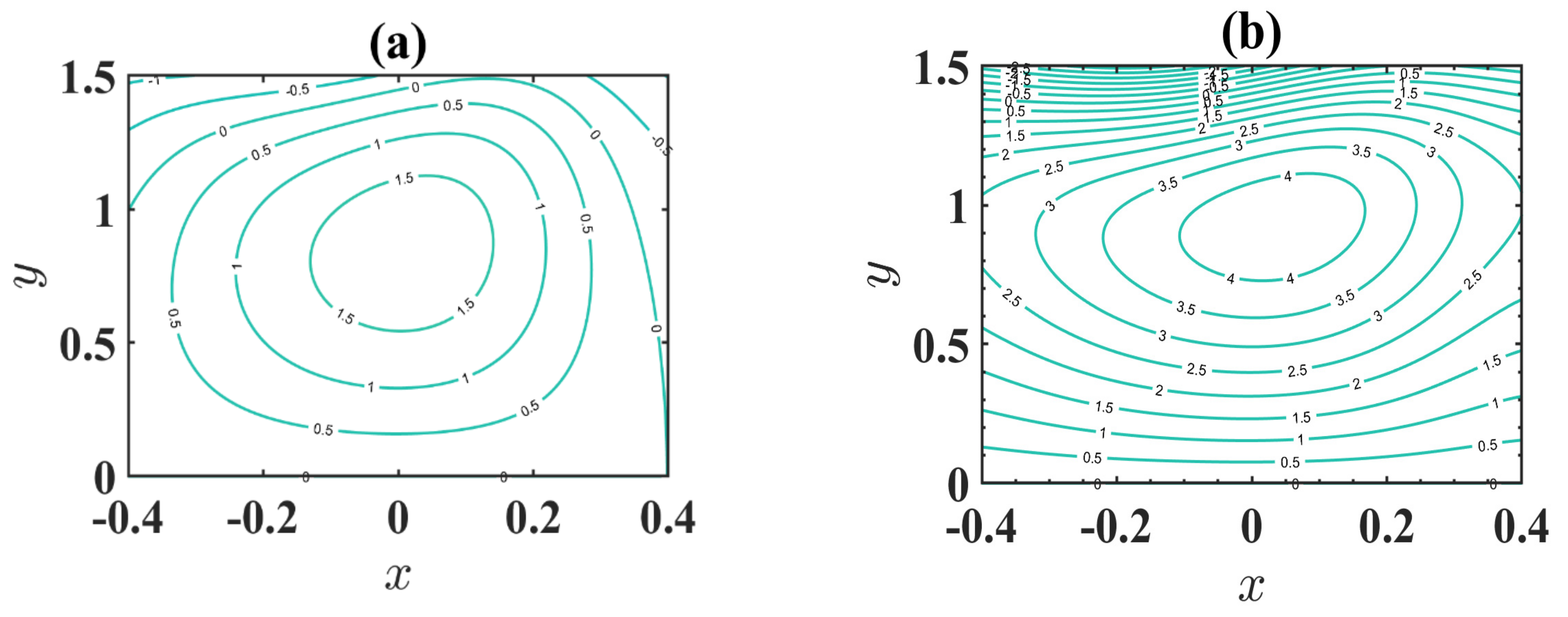 Inventions 06 00073 g008
