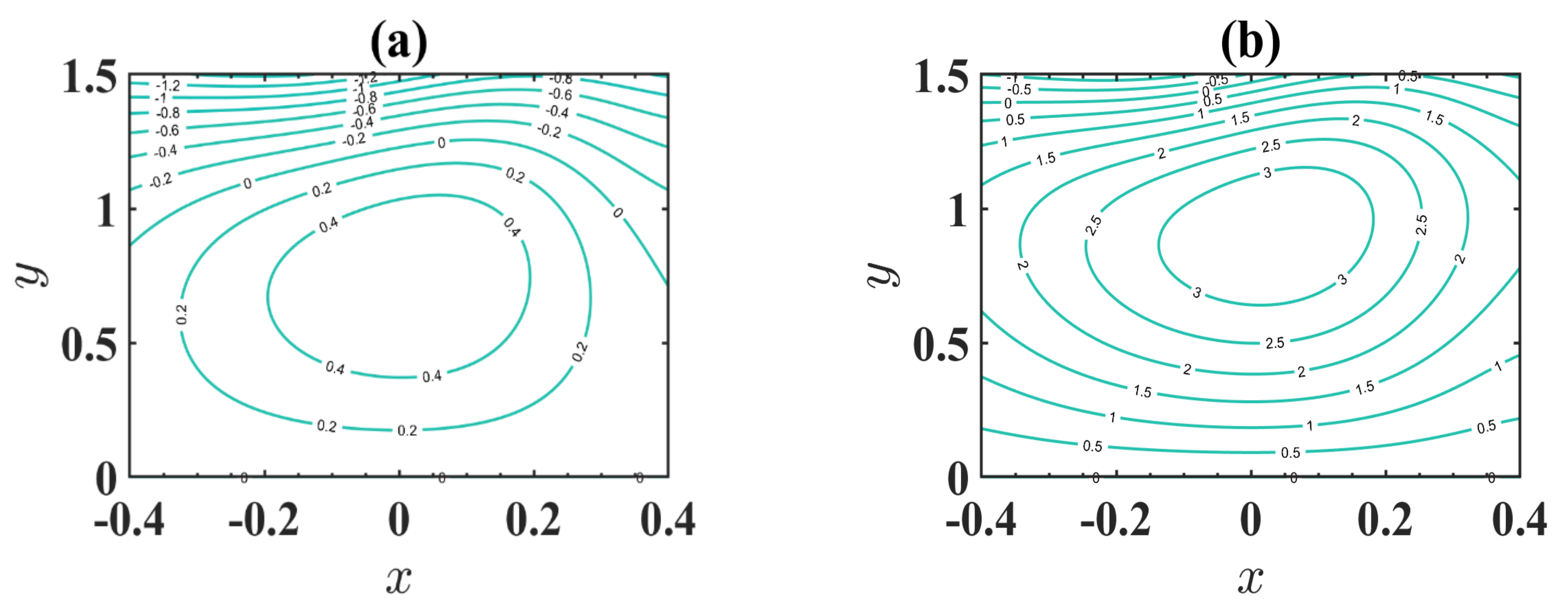 Inventions 06 00073 g009