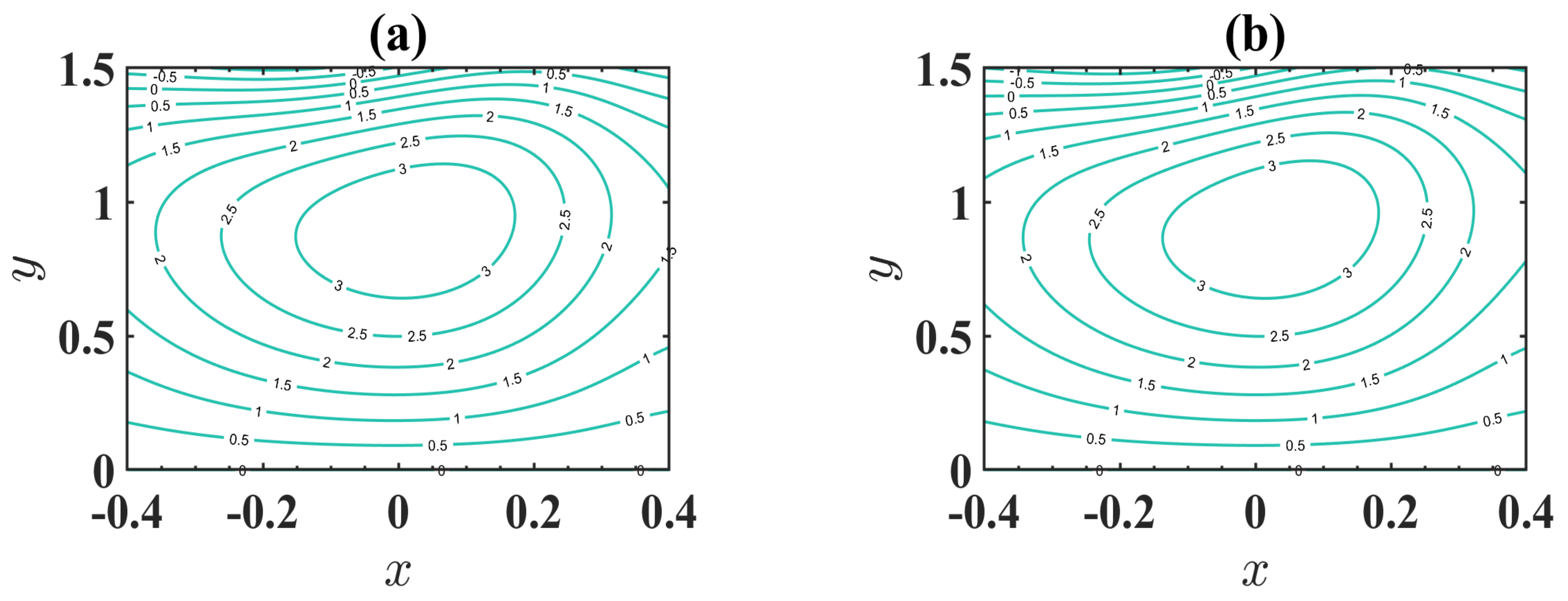 Inventions 06 00073 g012