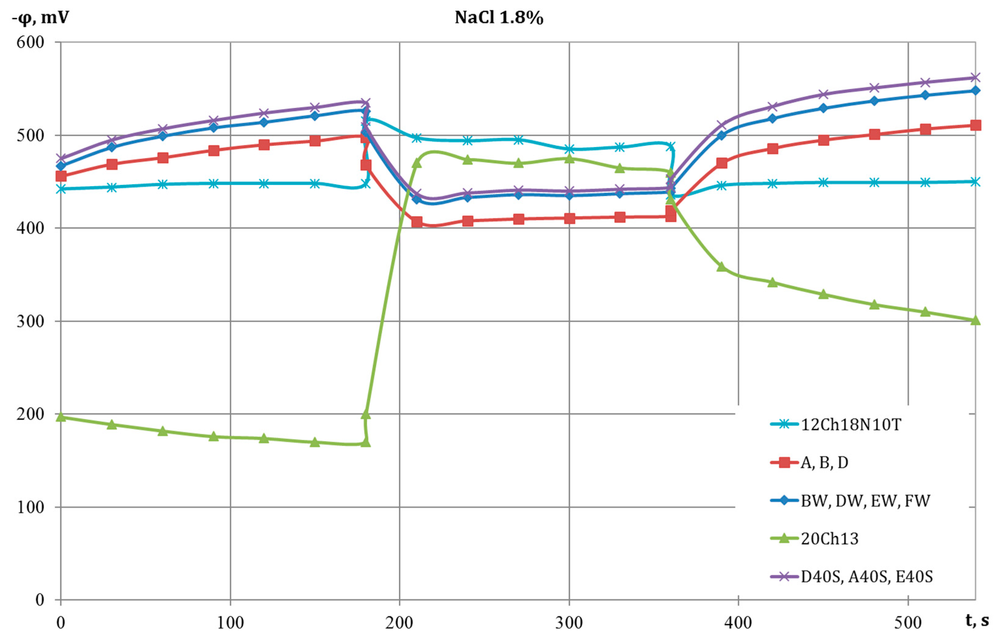 Inventions 06 00074 g002