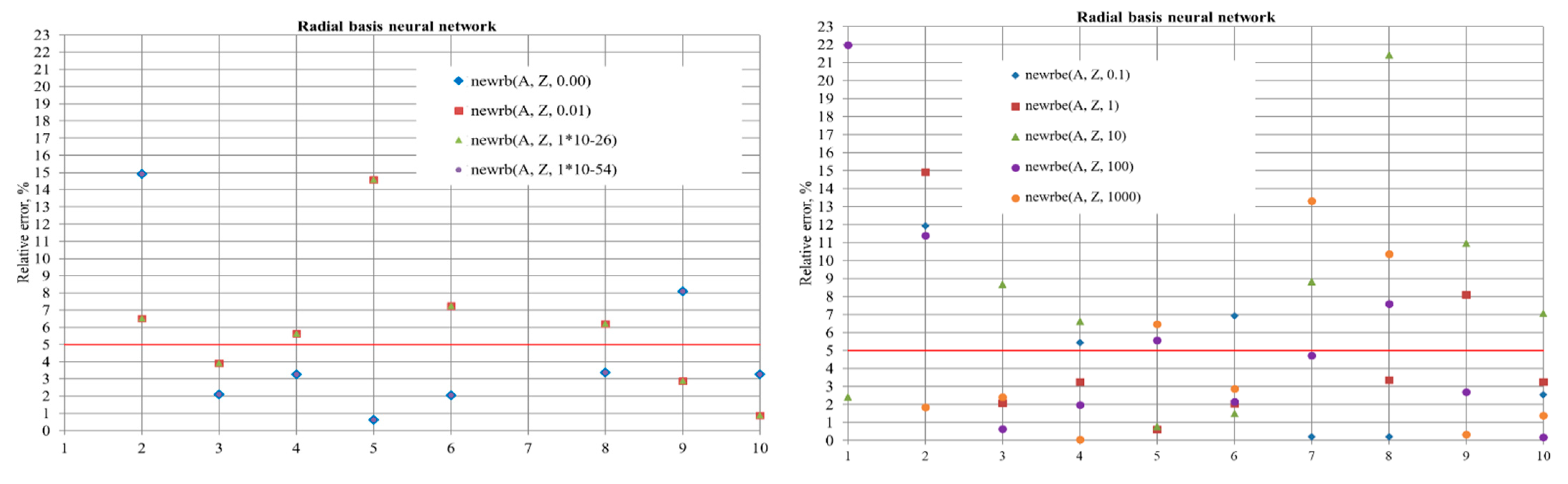 Inventions 06 00074 g009b