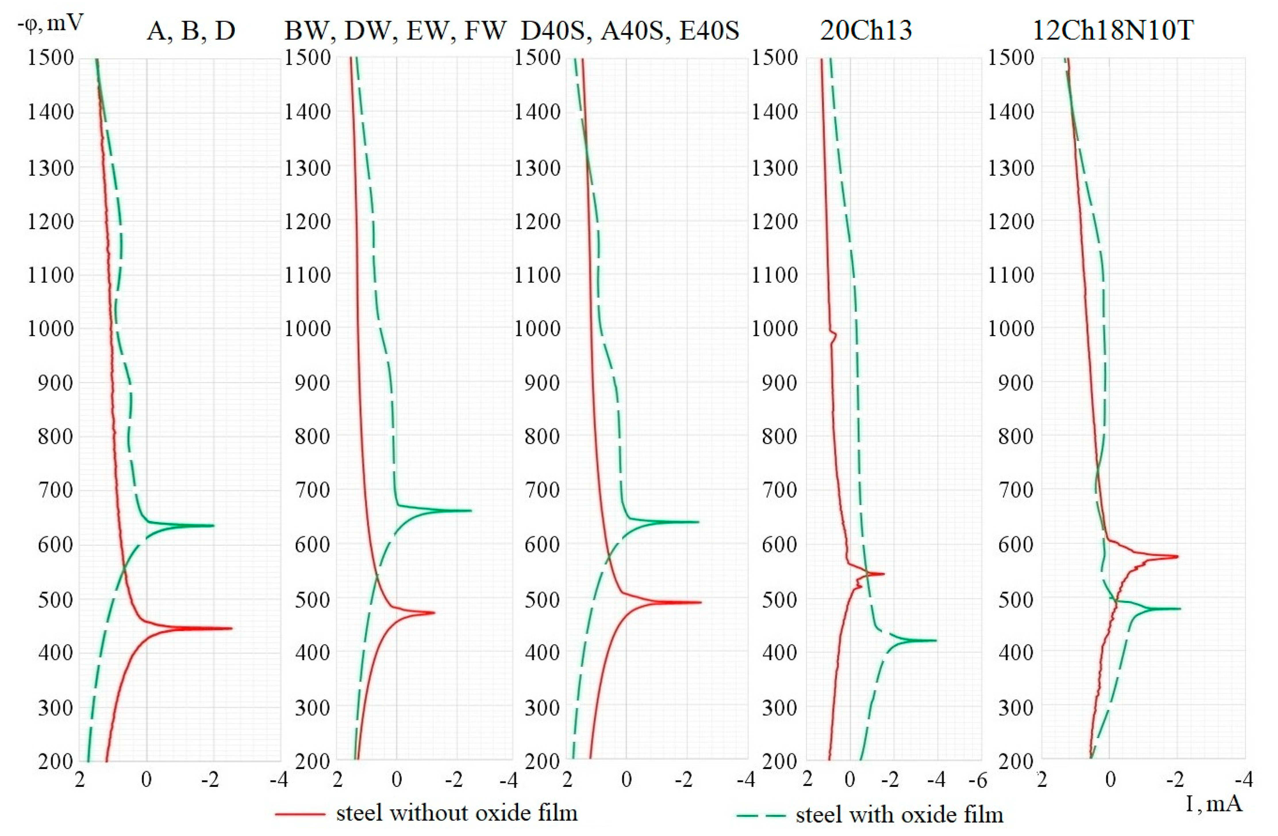 Inventions 06 00074 g011