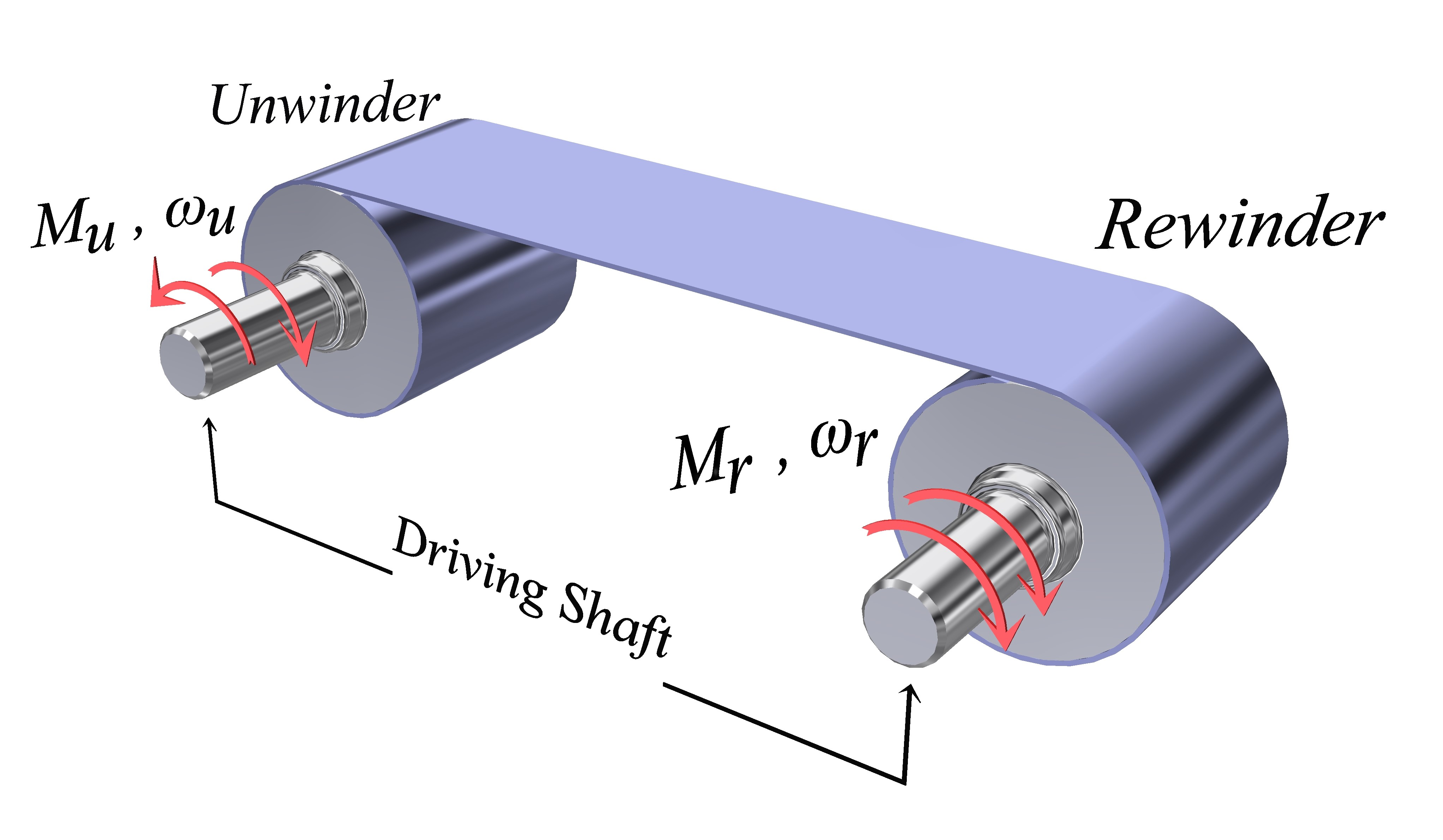 Inventions 06 00076 g001 Inventions 06 00076 g001