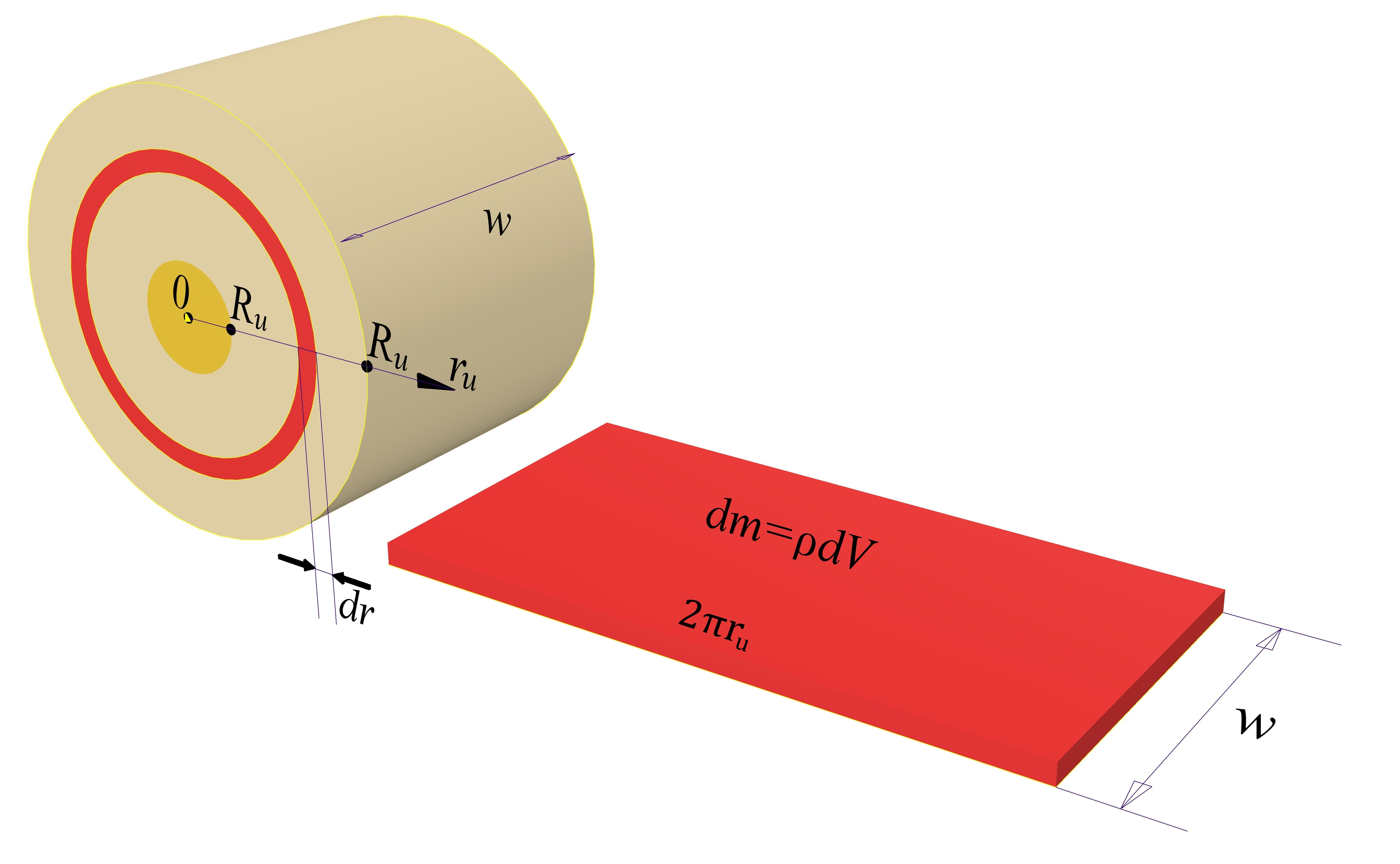 Inventions 06 00076 g003 Inventions 06 00076 g003