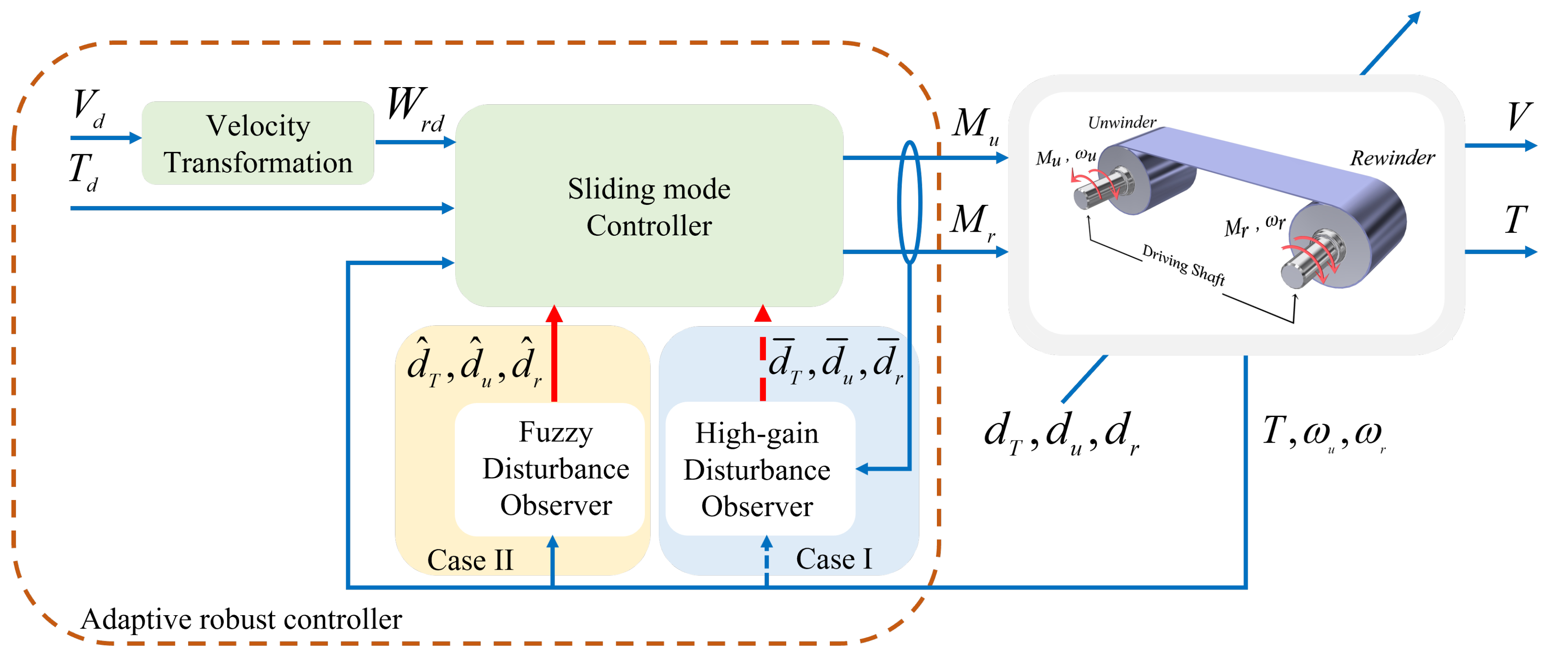 Inventions 06 00076 g004 Inventions 06 00076 g004