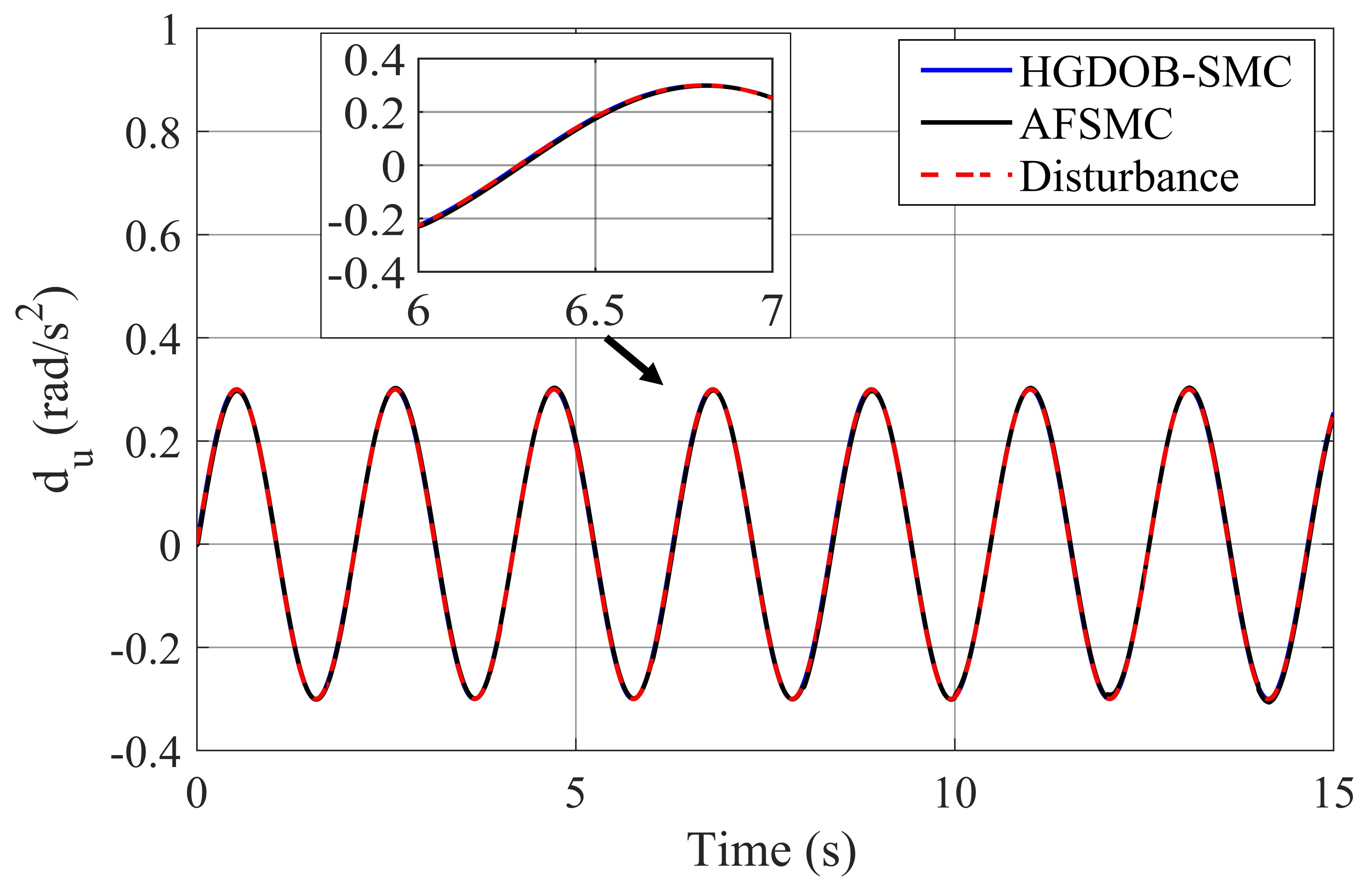 Inventions 06 00076 g006 Inventions 06 00076 g006