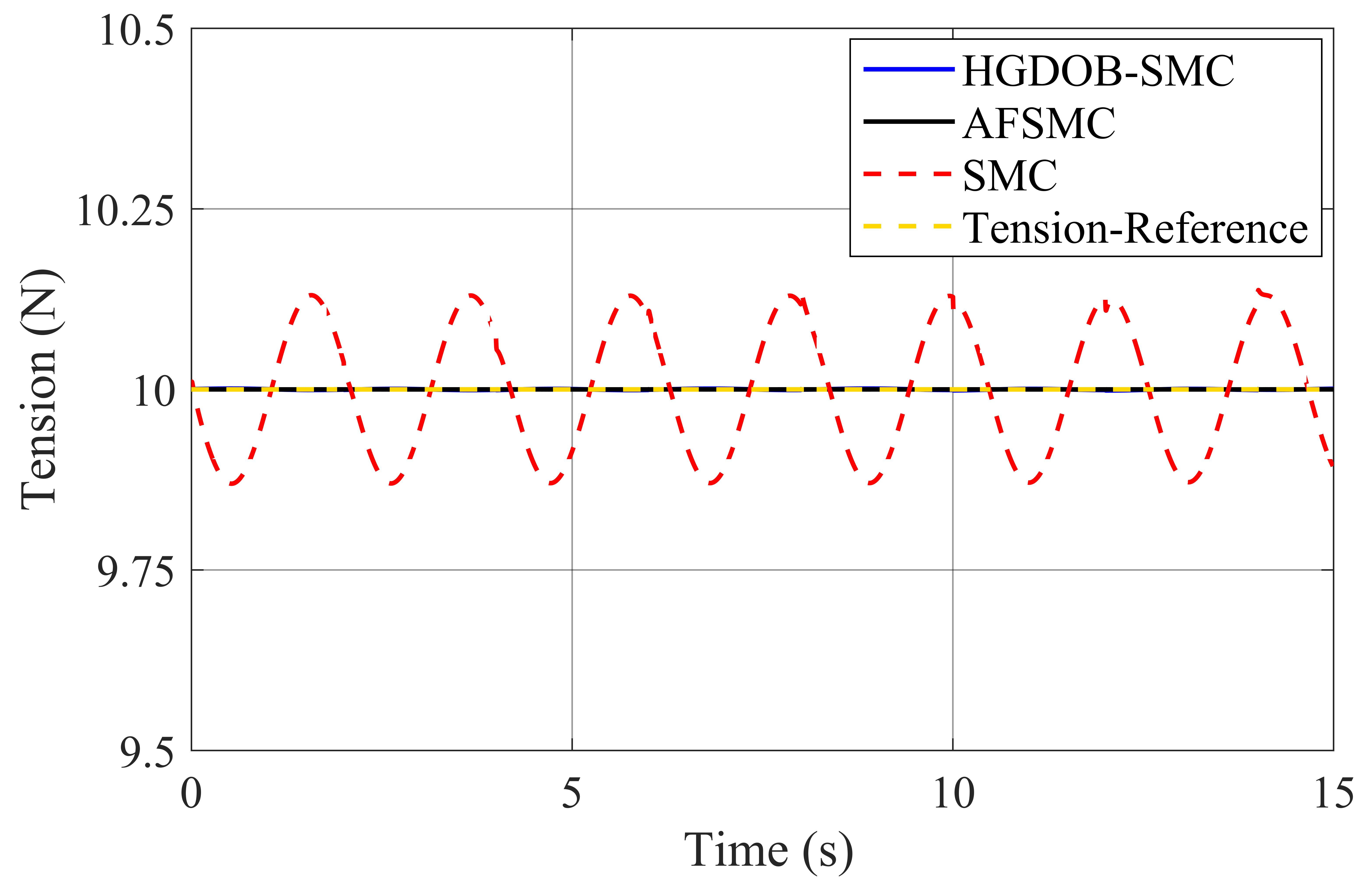Inventions 06 00076 g008 Inventions 06 00076 g008