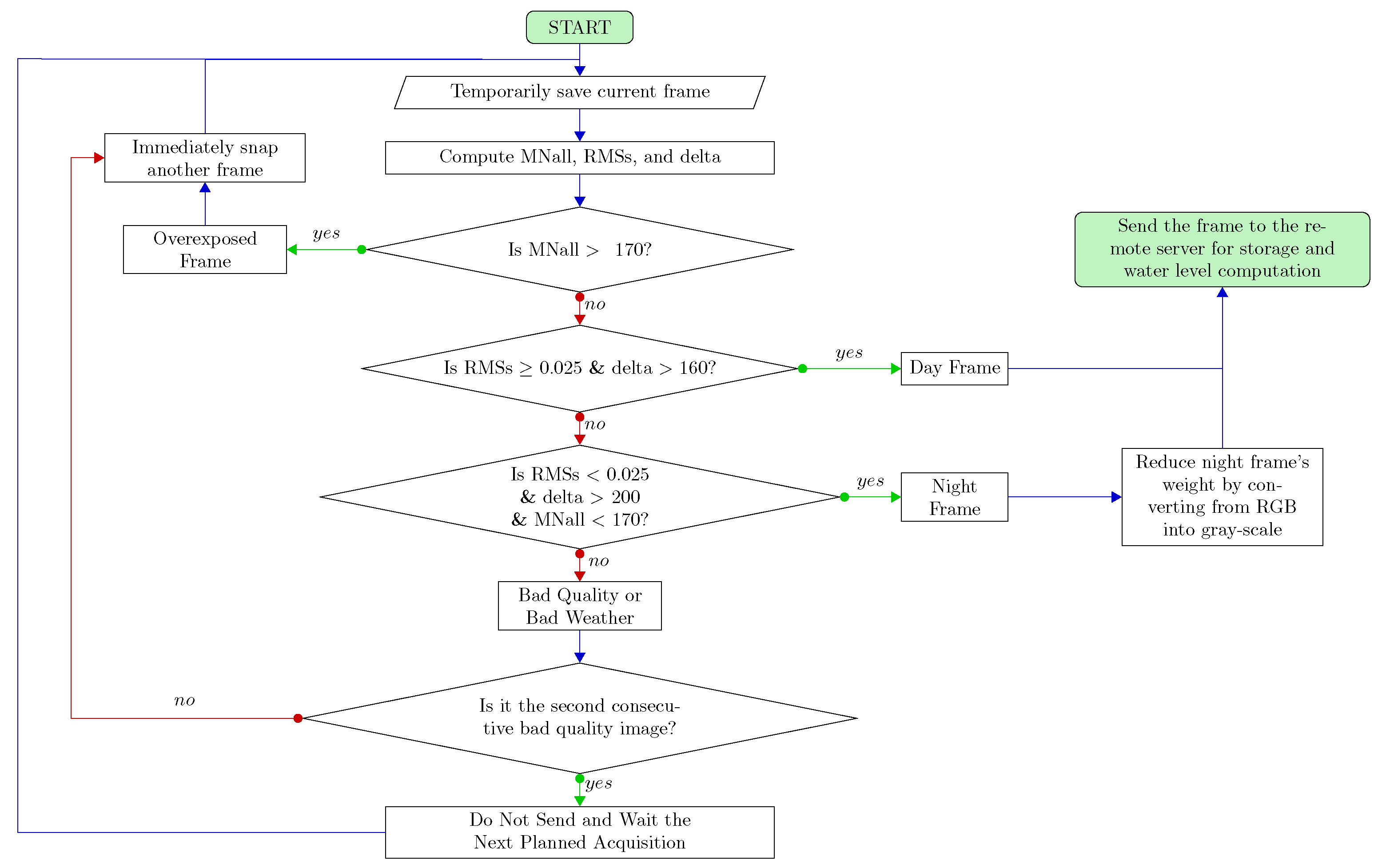 Inventions 06 00079 g005