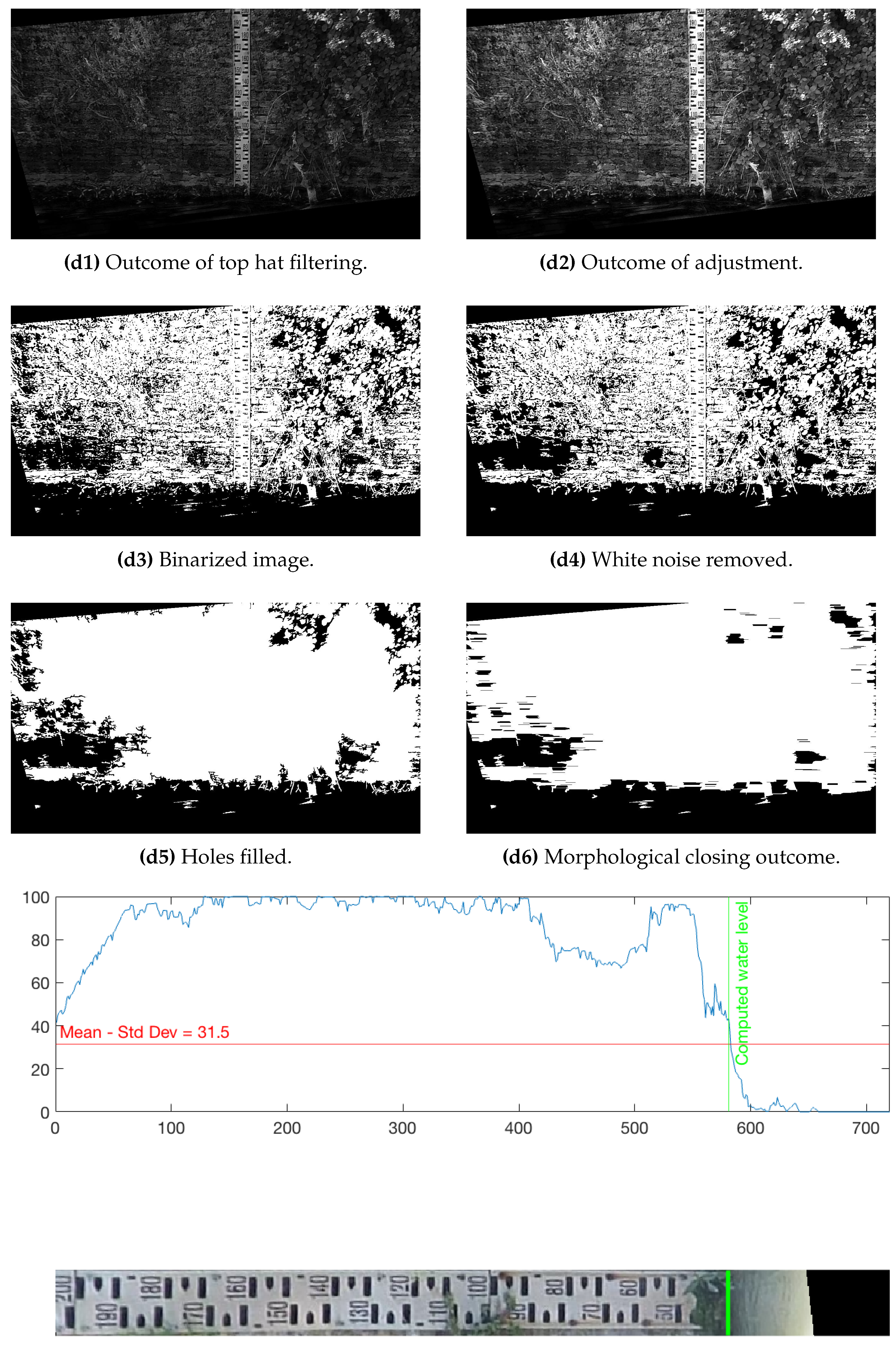 Inventions 06 00079 g008