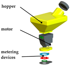 Inventions 06 00083 i001 Inventions 06 00083 i001
