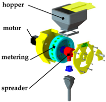 Inventions 06 00083 i019 Inventions 06 00083 i019