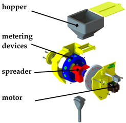 Inventions 06 00083 i022 Inventions 06 00083 i022