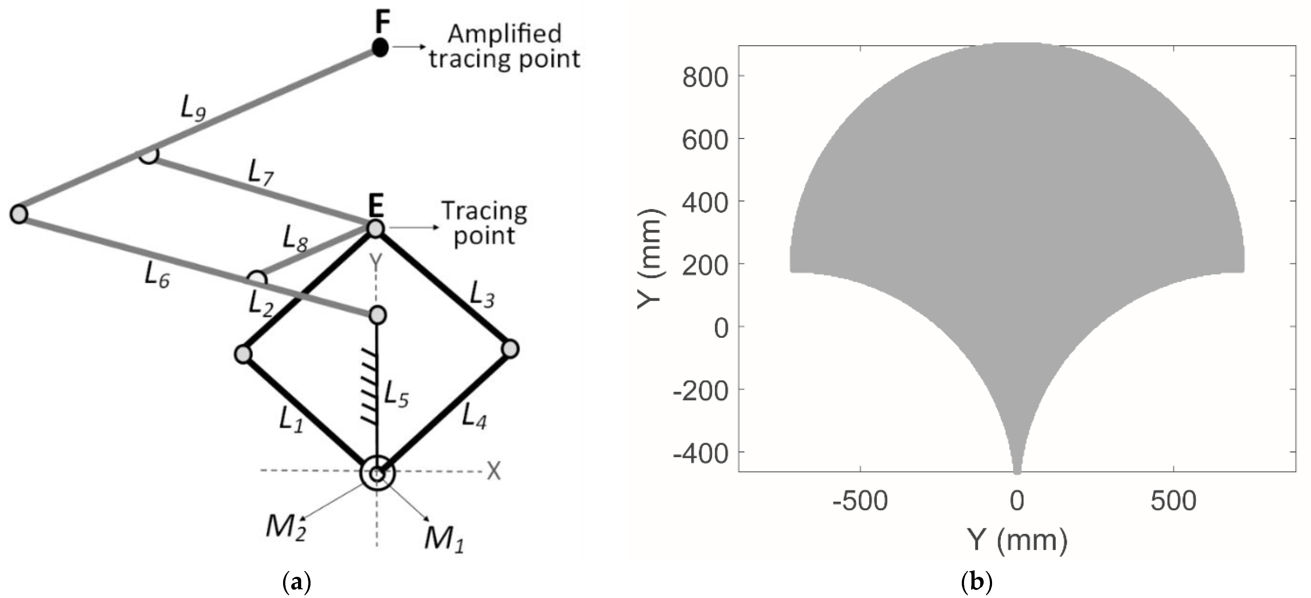 Inventions 06 00085 g001