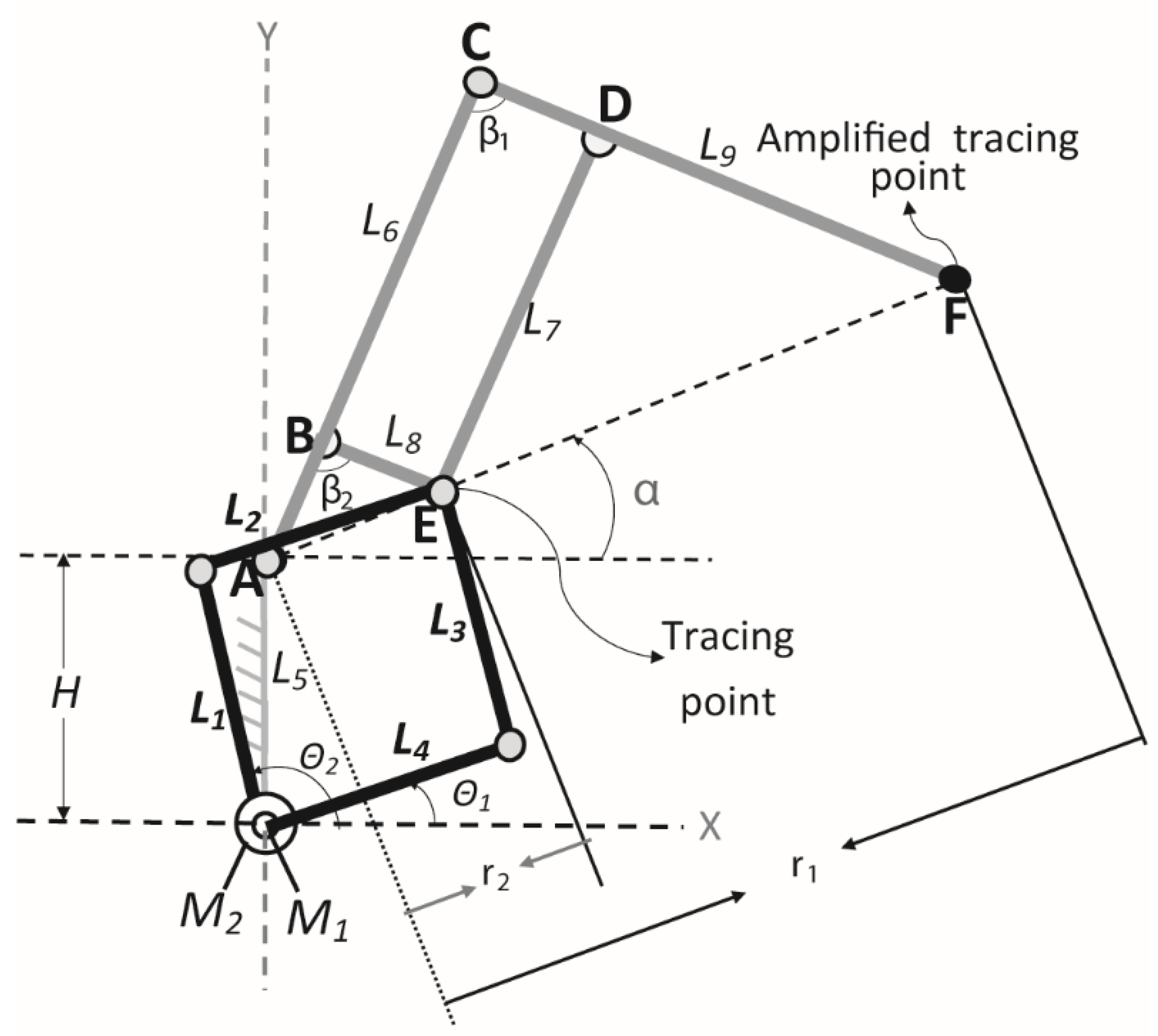 Inventions 06 00085 g005