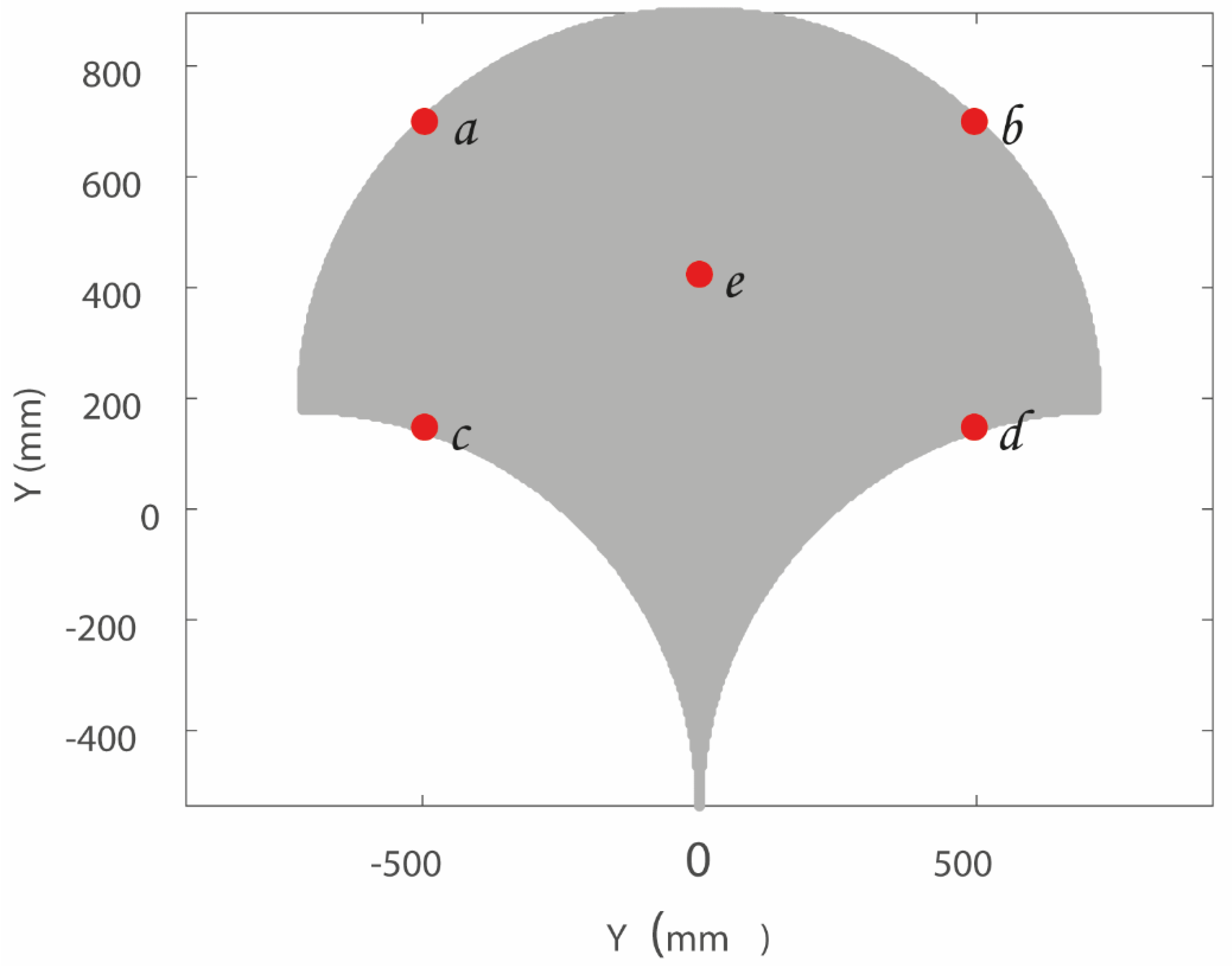 Inventions 06 00085 g007