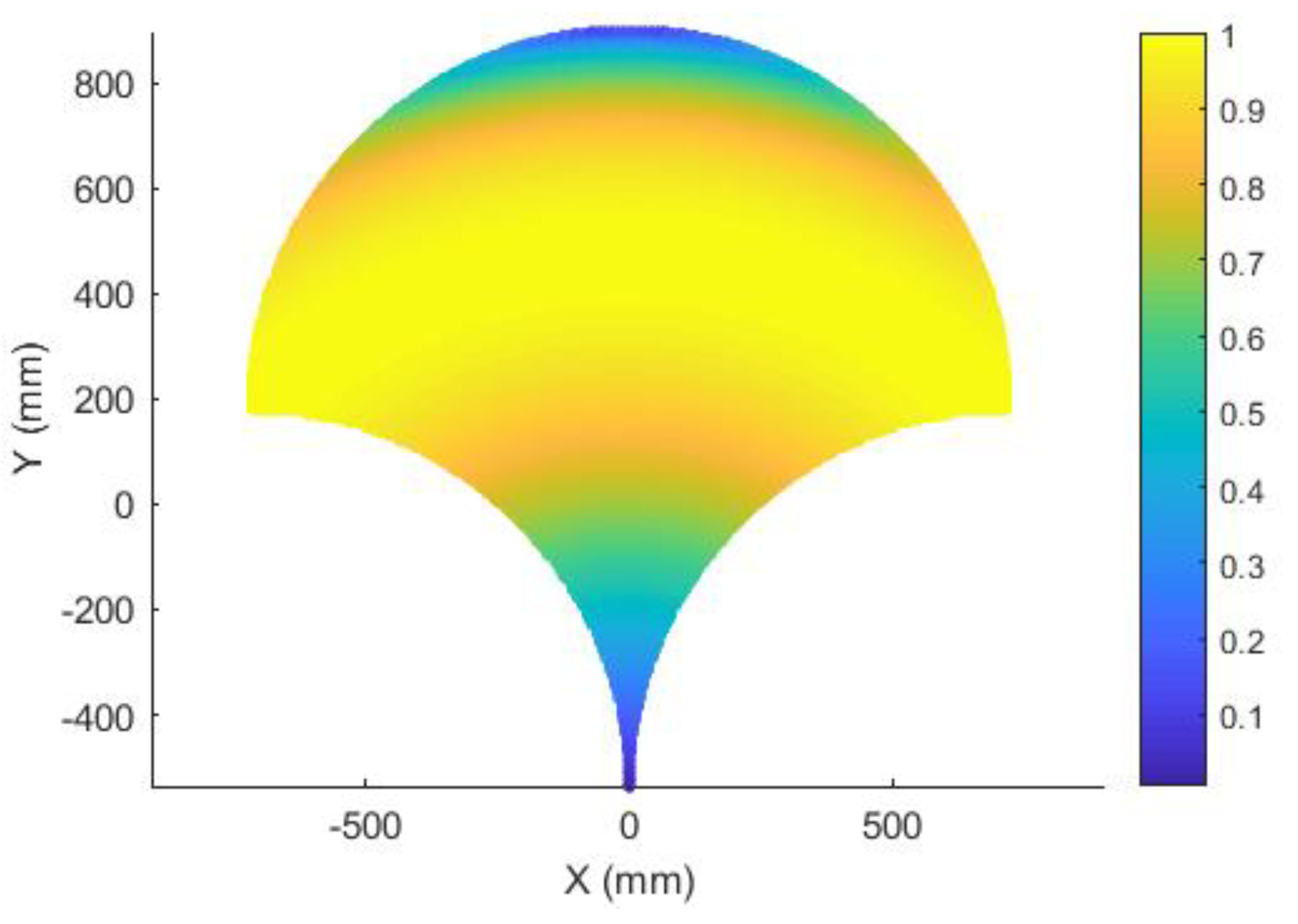 Inventions 06 00085 g011