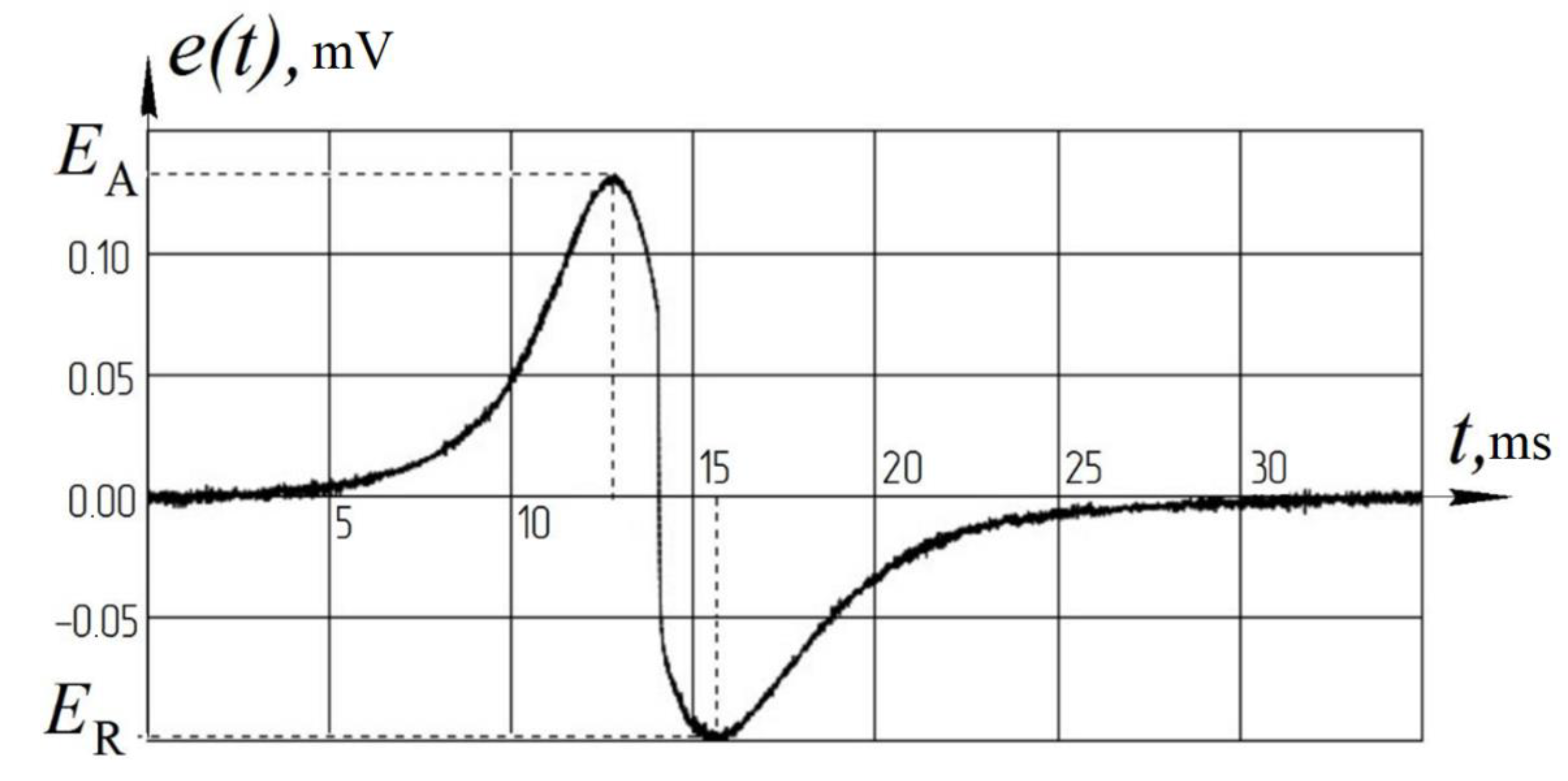 Inventions 06 00086 g002