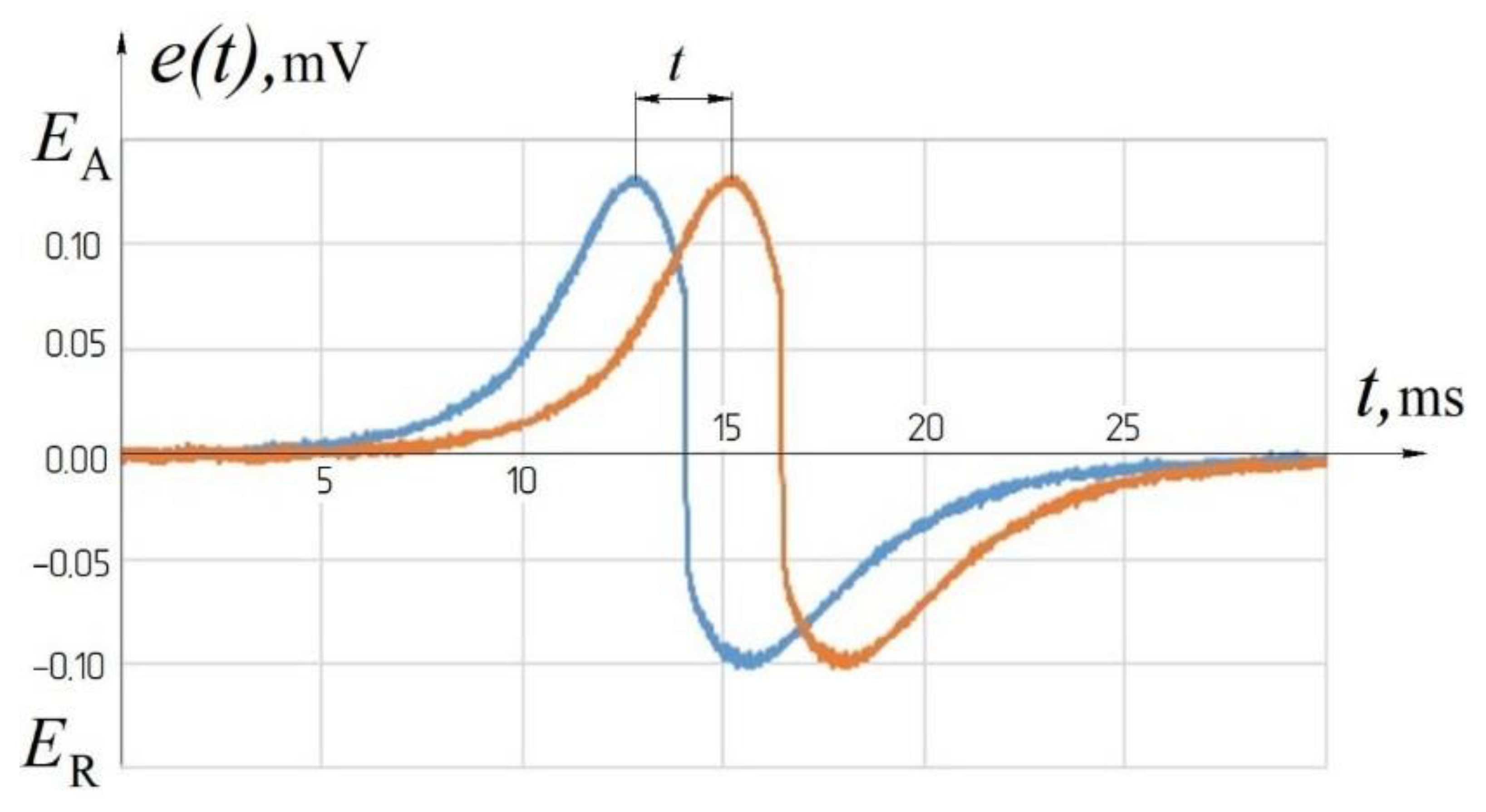 Inventions 06 00086 g006