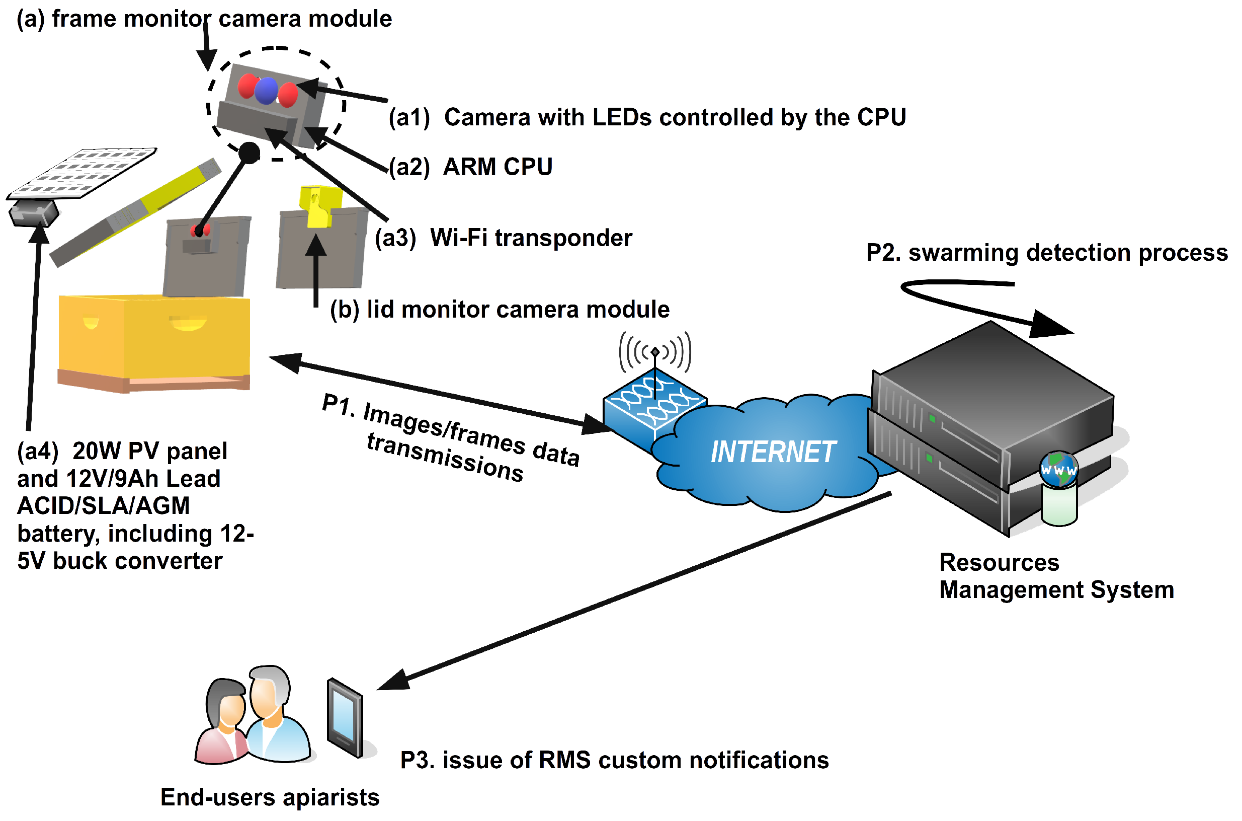 Inventions 06 00087 g001