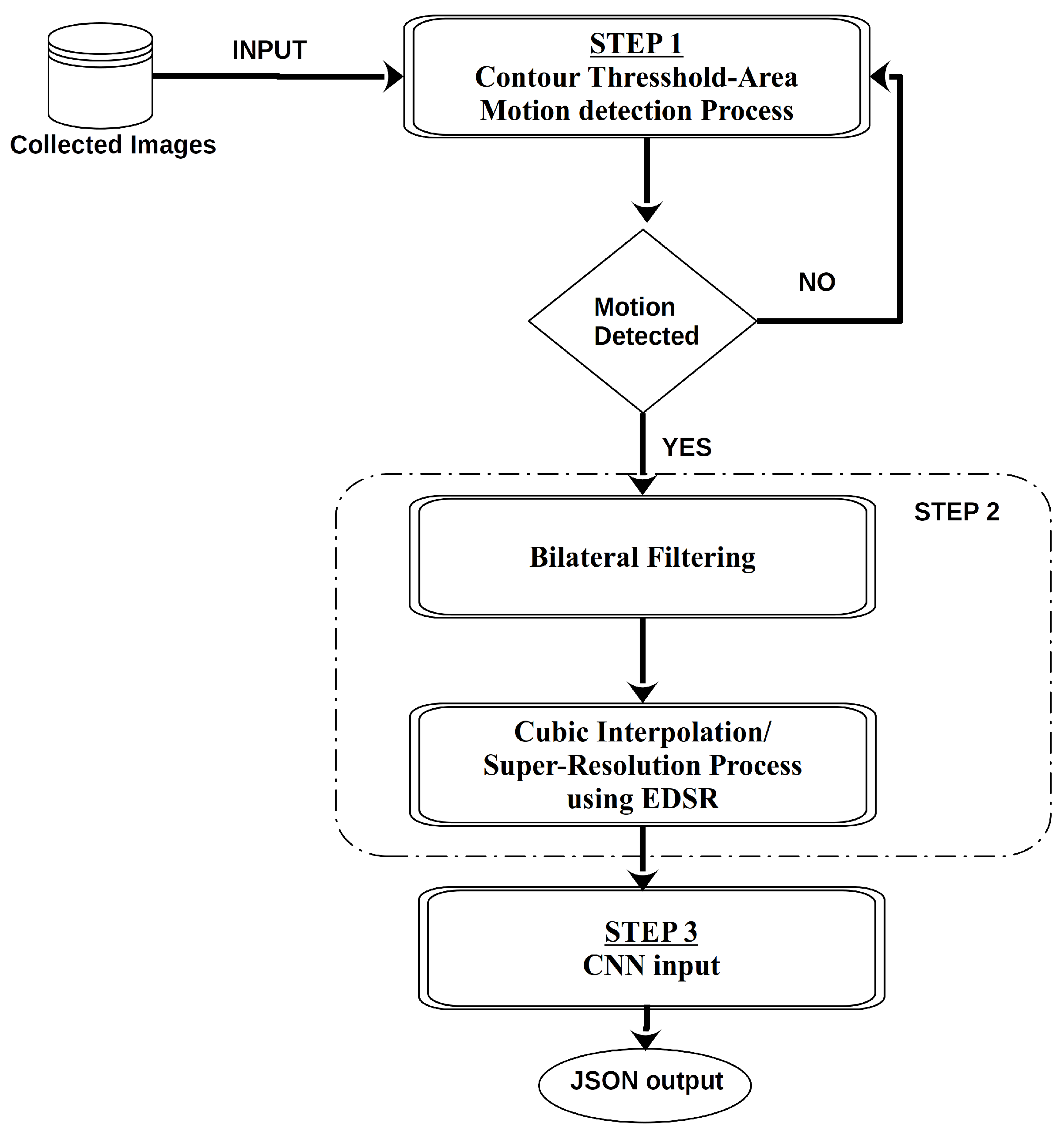 Inventions 06 00087 g003
