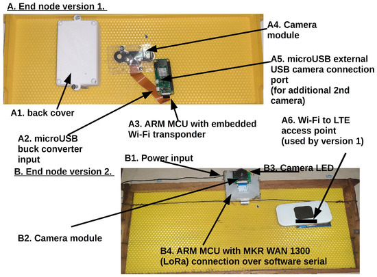 Inventions 06 00087 g0a6 550