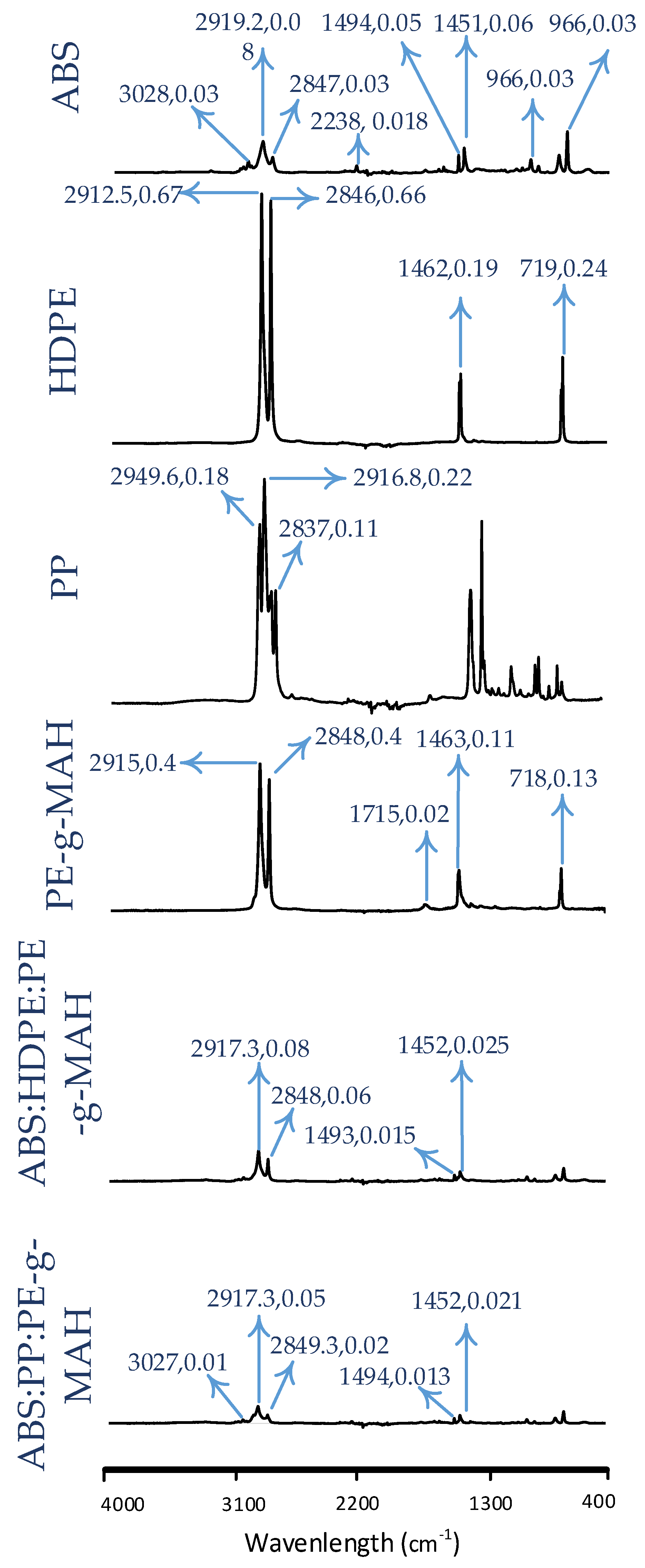 Inventions 06 00093 g006