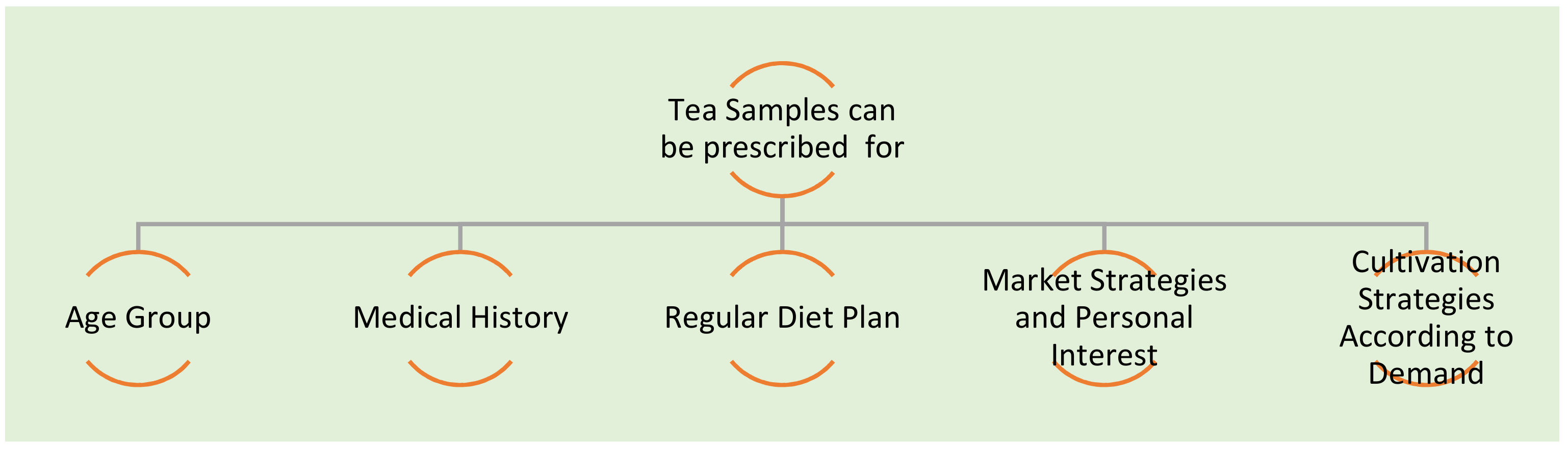 Inventions 06 00094 g002