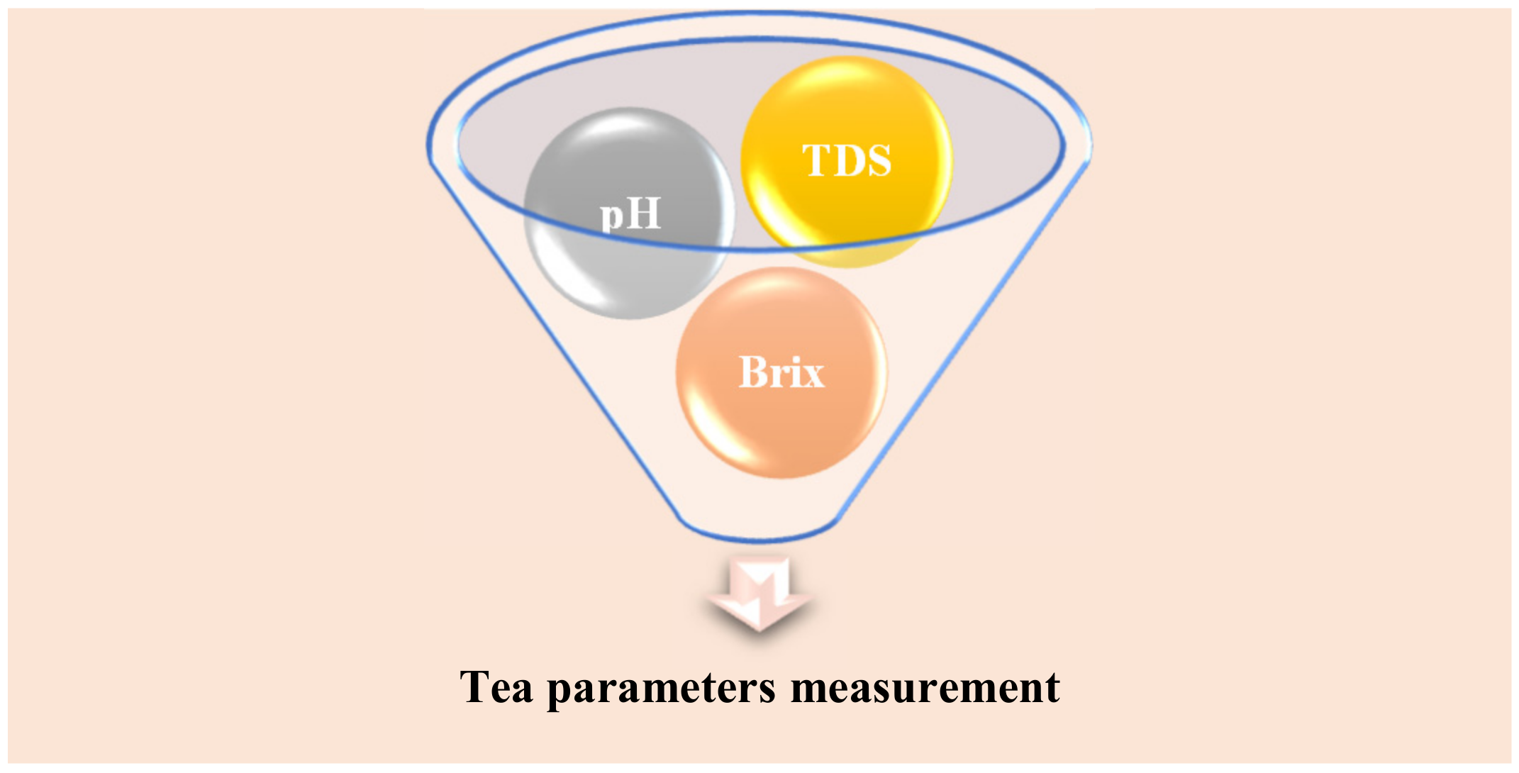 Inventions 06 00094 g004