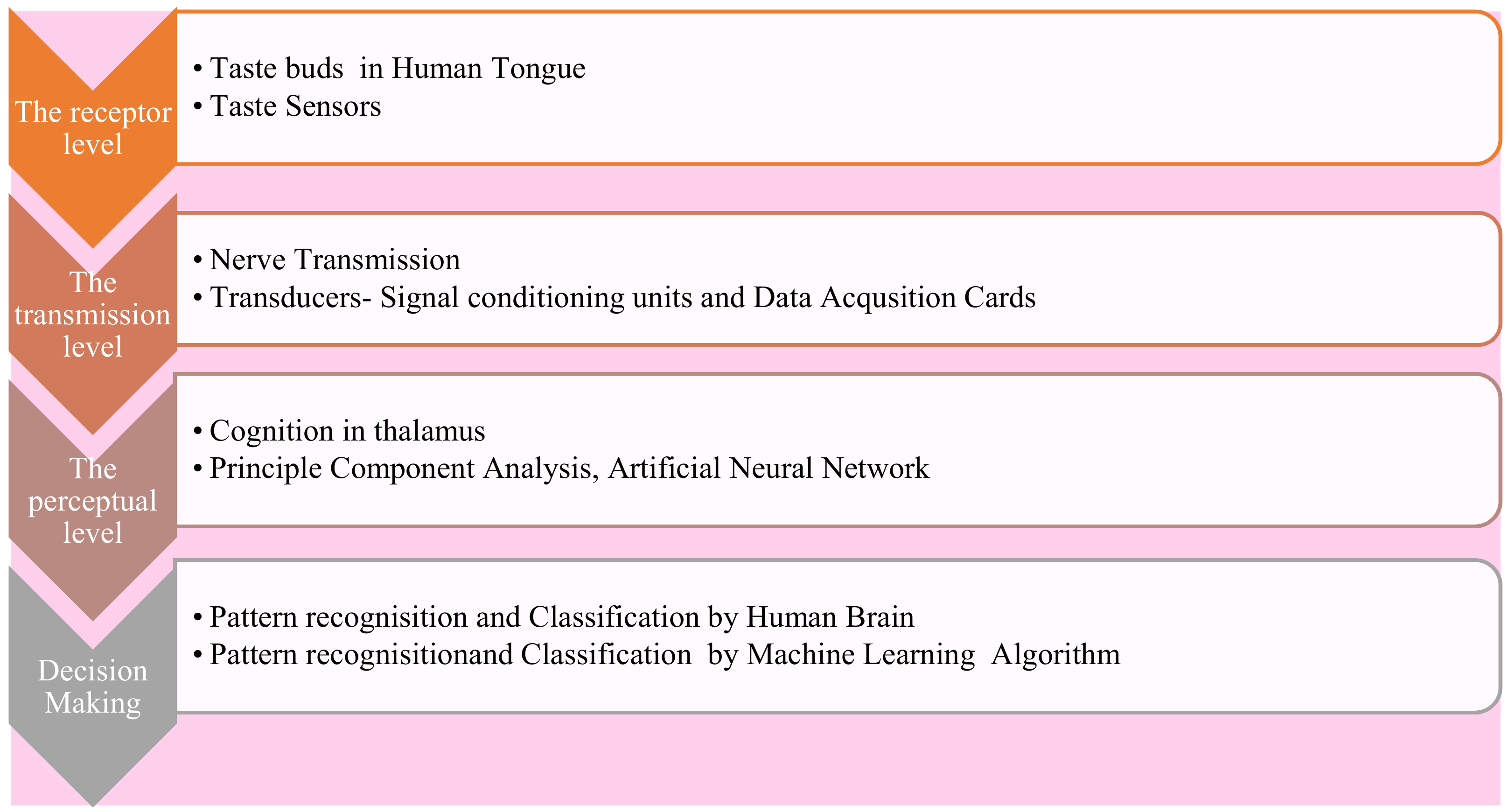 Inventions 06 00094 g006
