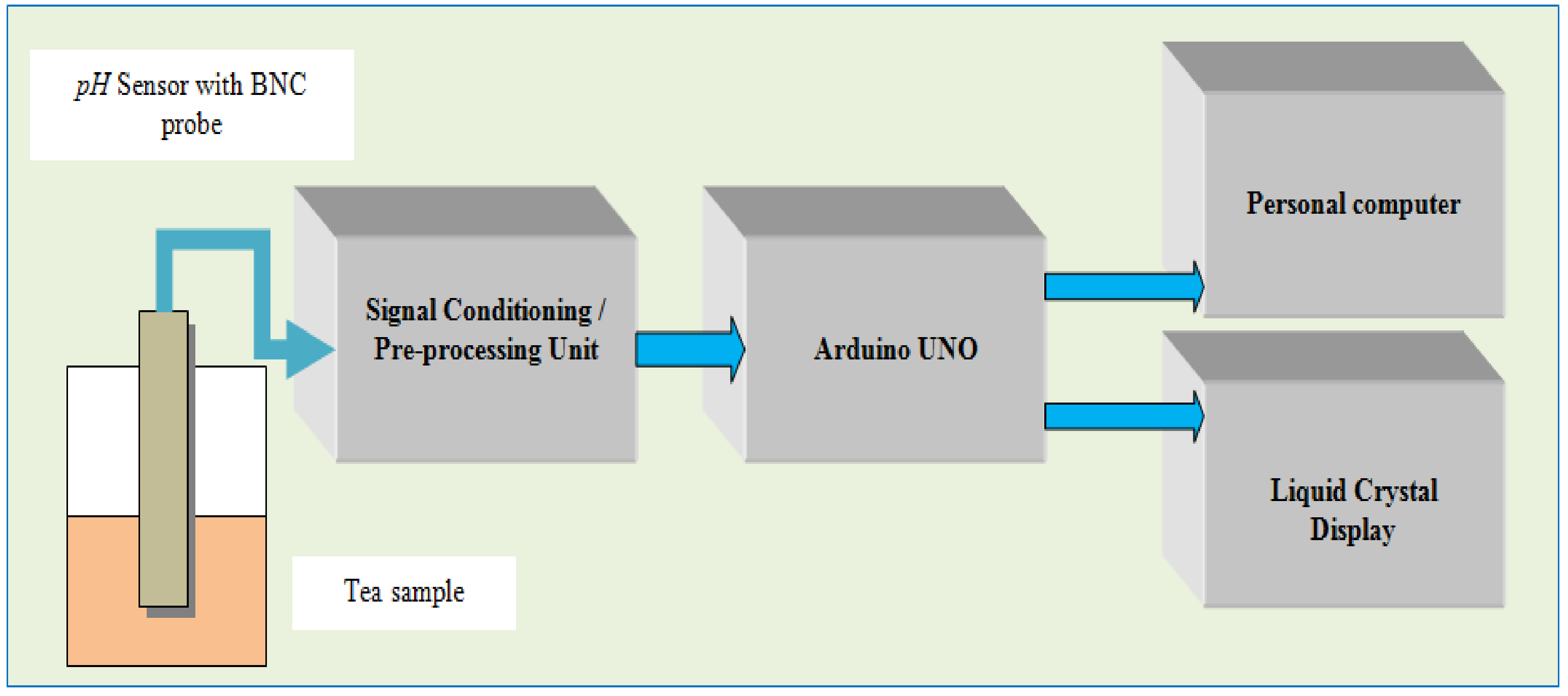 Inventions 06 00094 g007