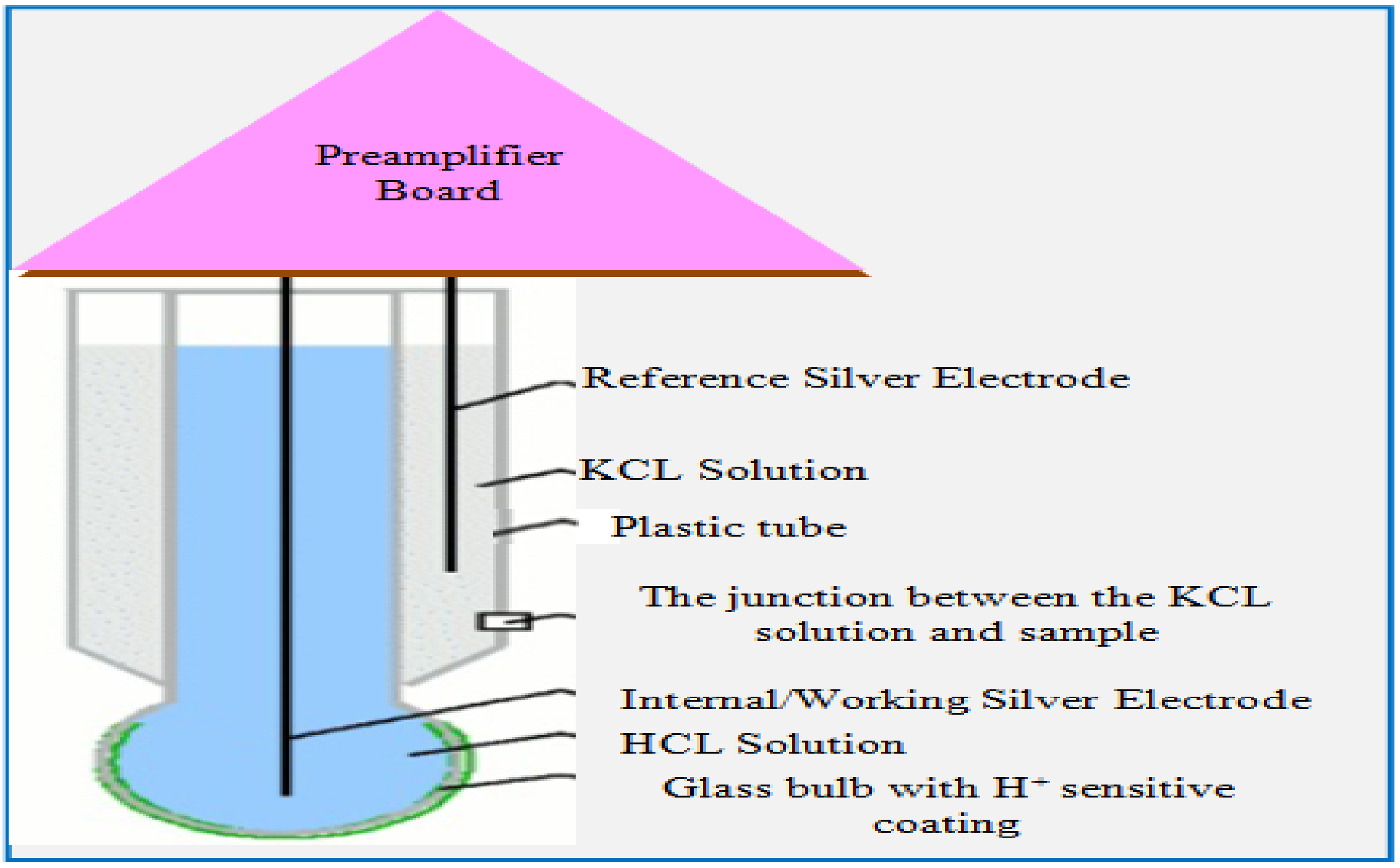 Inventions 06 00094 g008