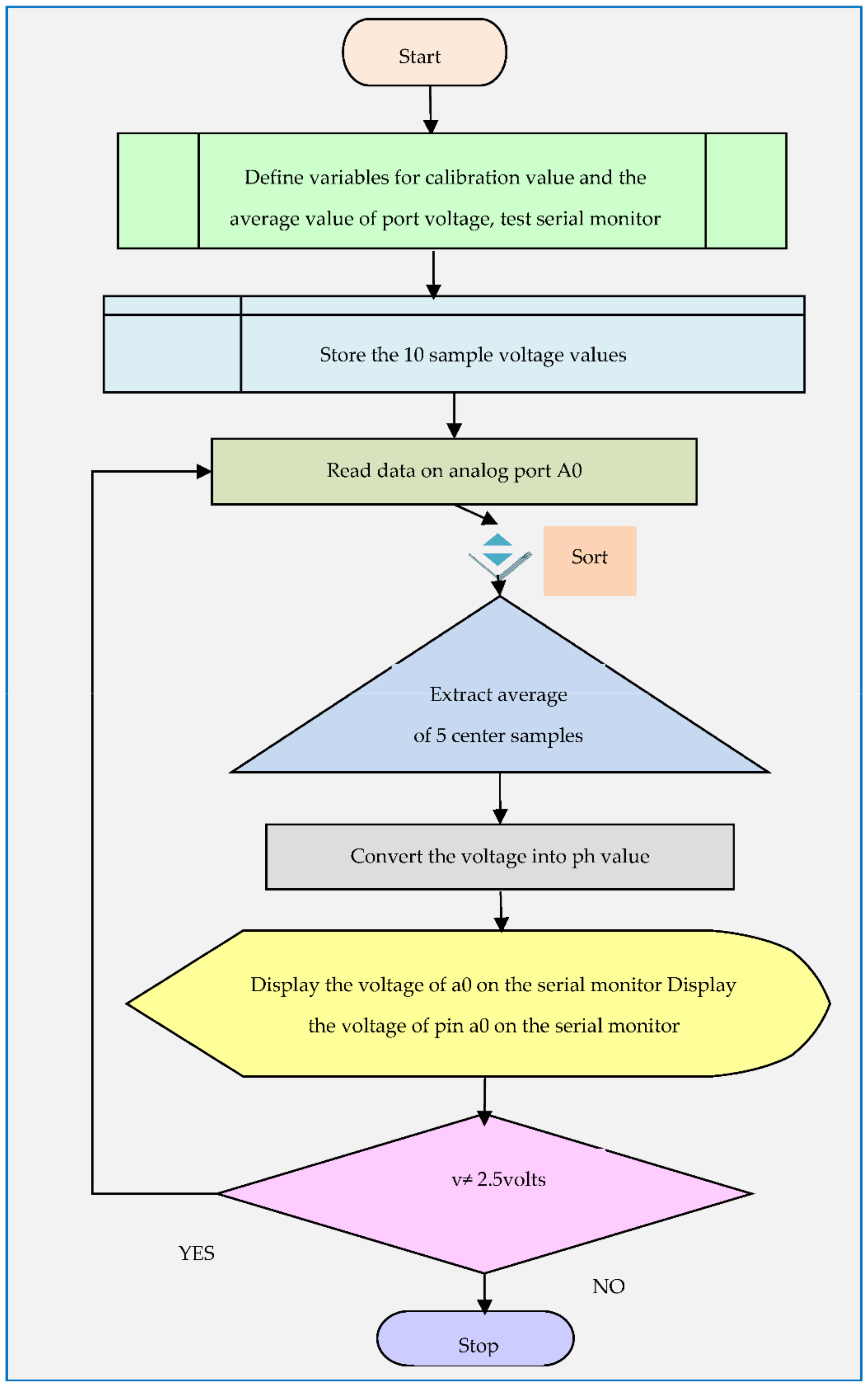 Inventions 06 00094 g011
