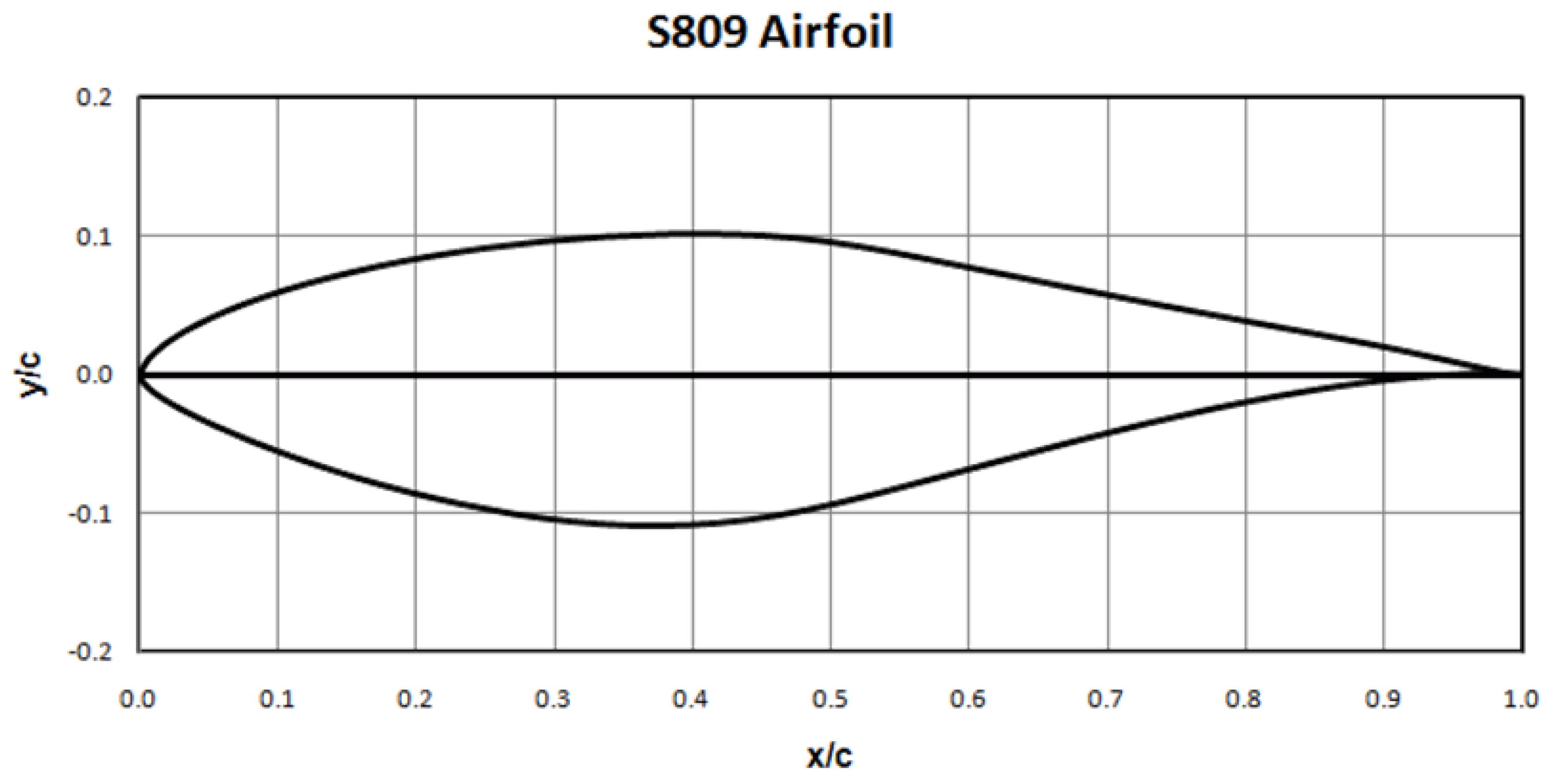 Inventions 07 00002 g001